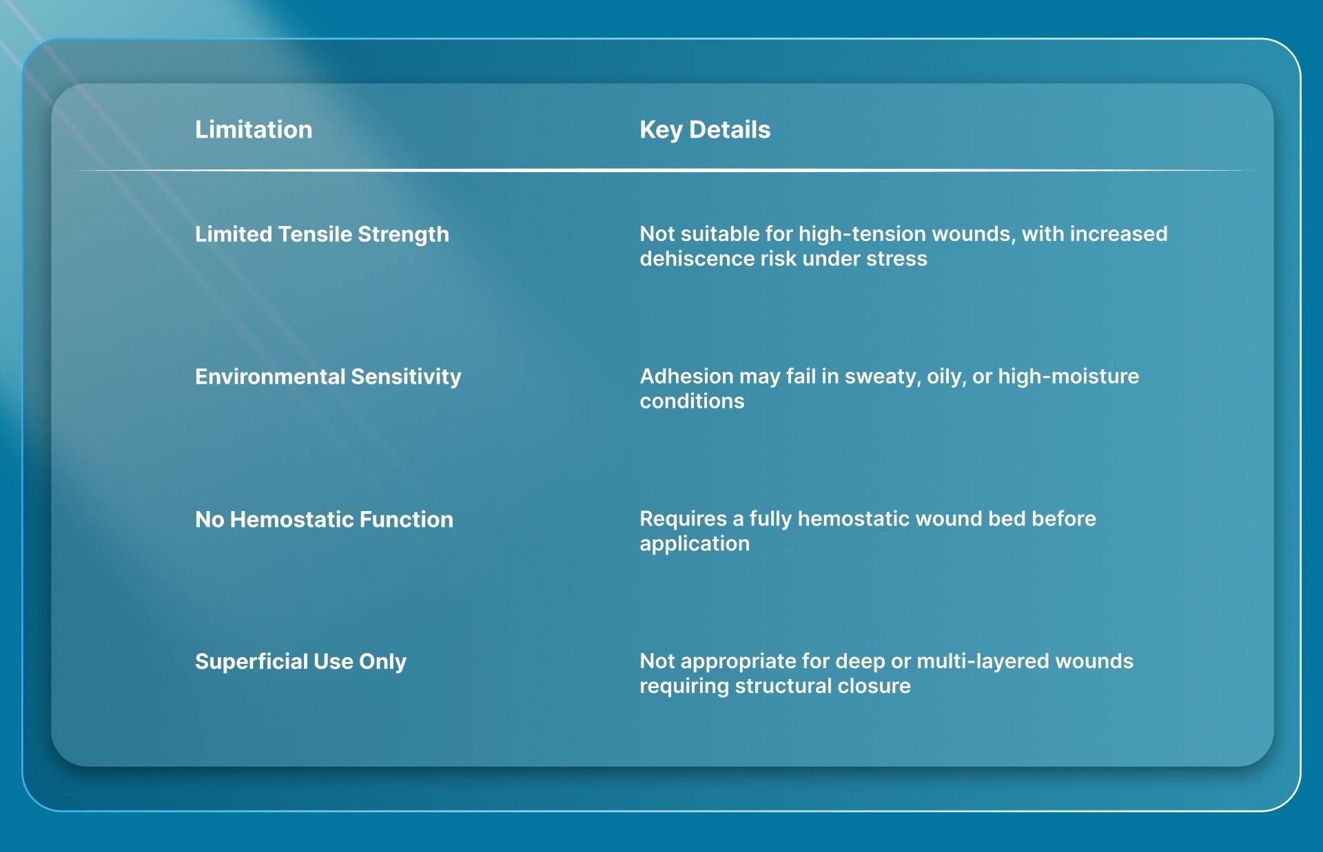 Limitations and Disadvantages