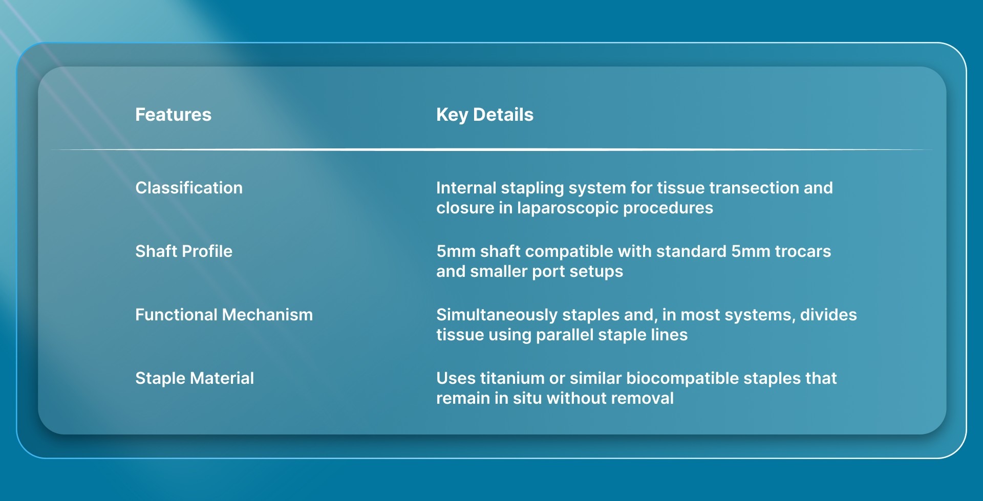 What Defines a 5mm Laparoscopic Stapler in Clinical Practice?