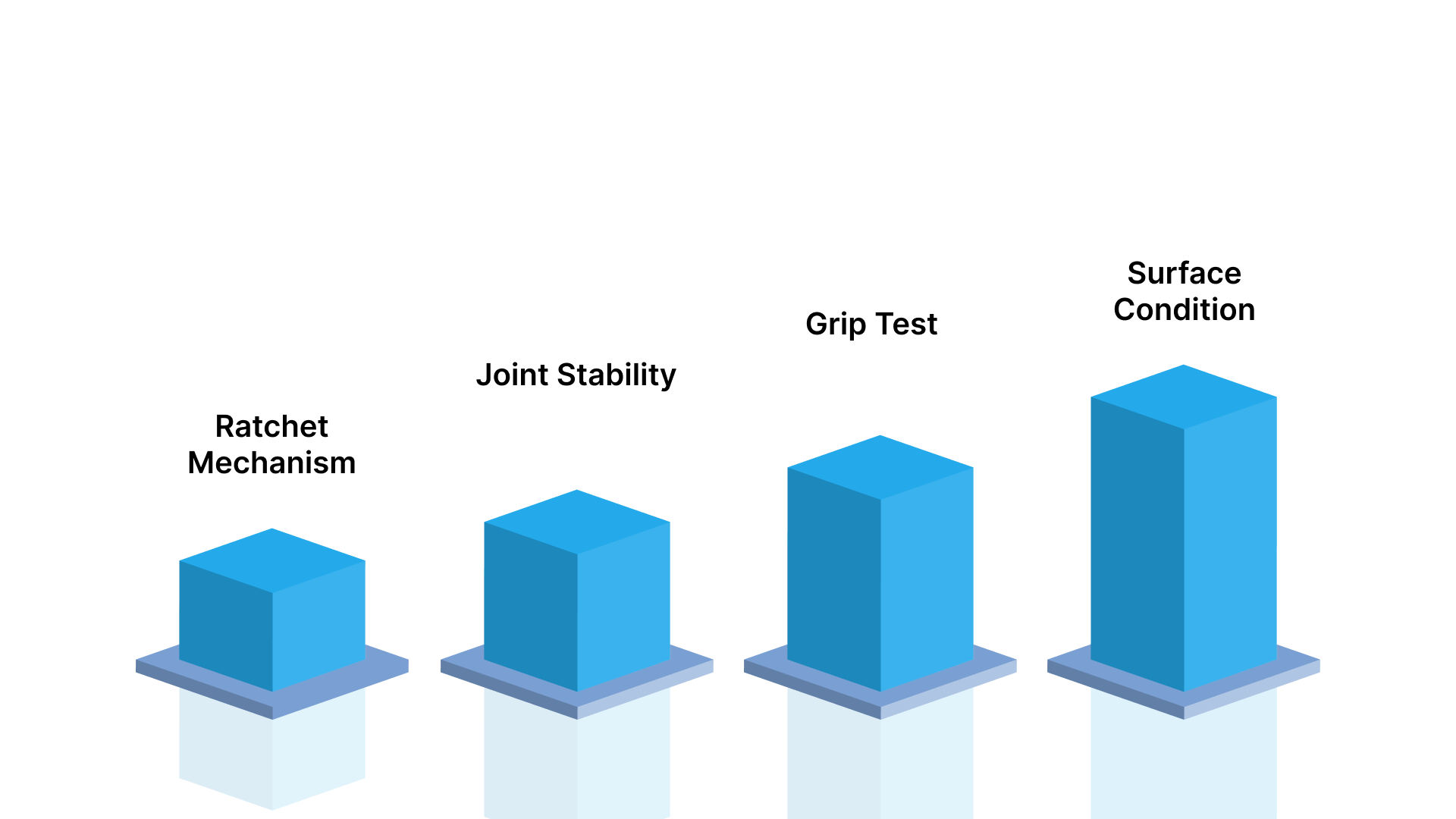 How Is Mechanical Performance Tested in Practice?