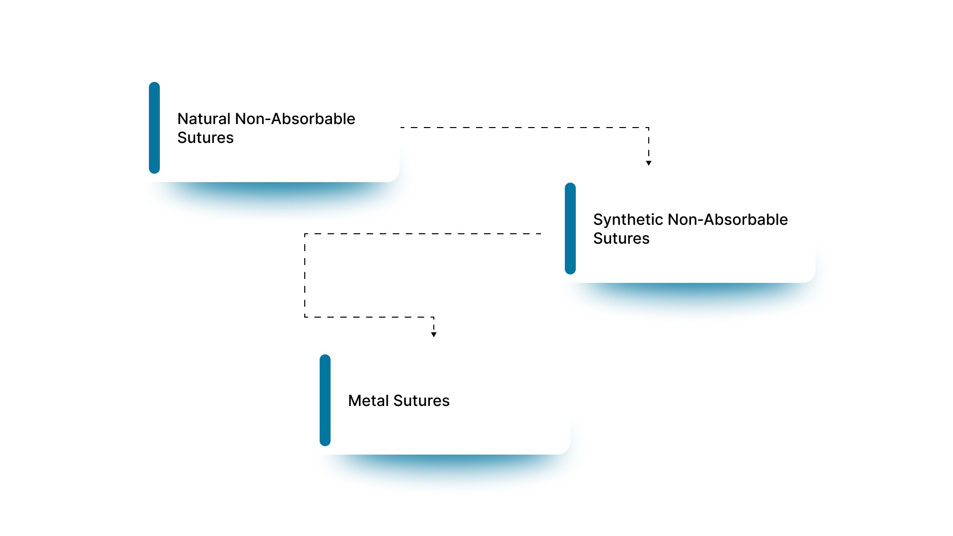 6 Essential Non‑Absorbable Suture Materials Surgeons Use