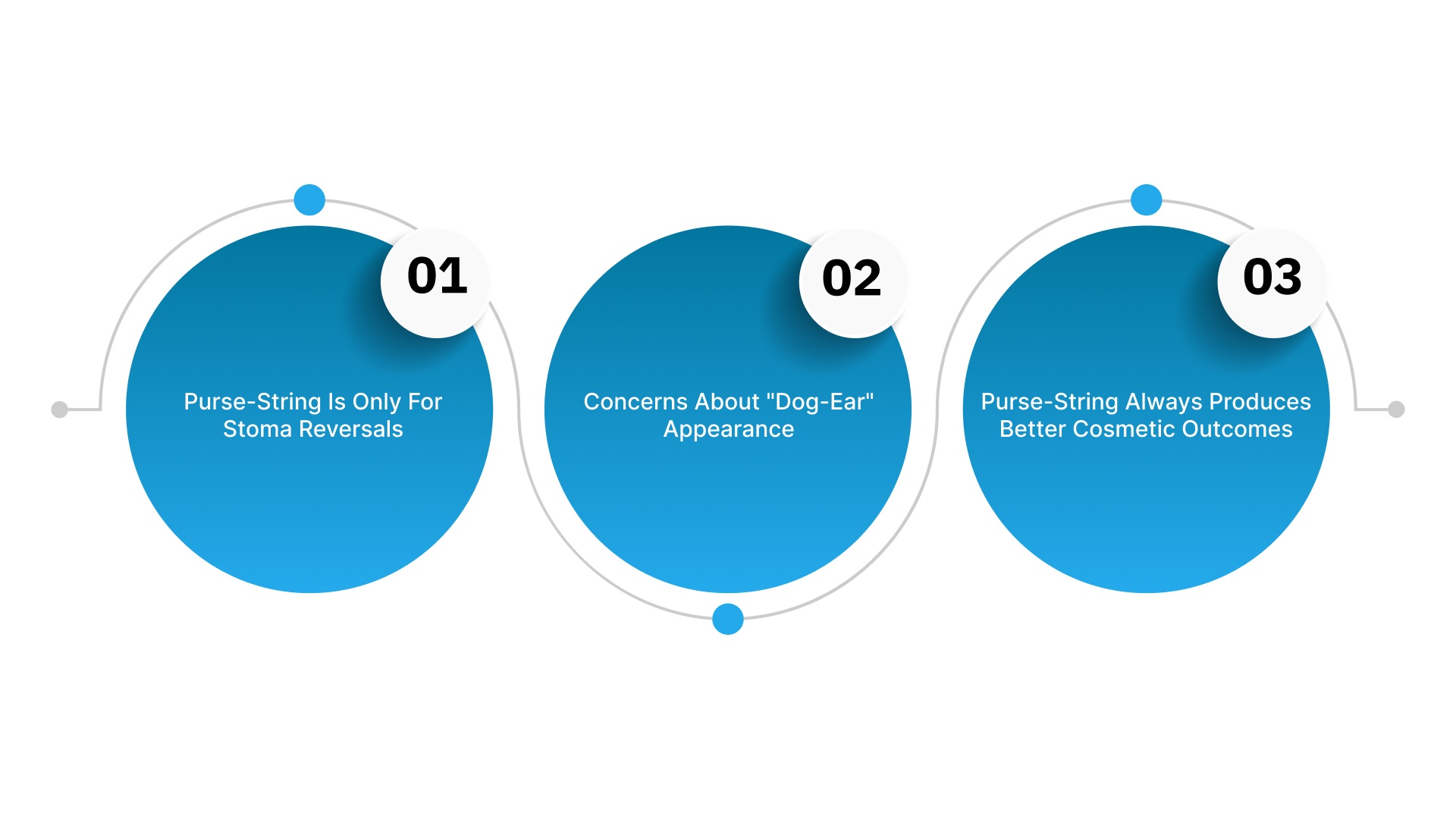 Common Issues and Misconceptions