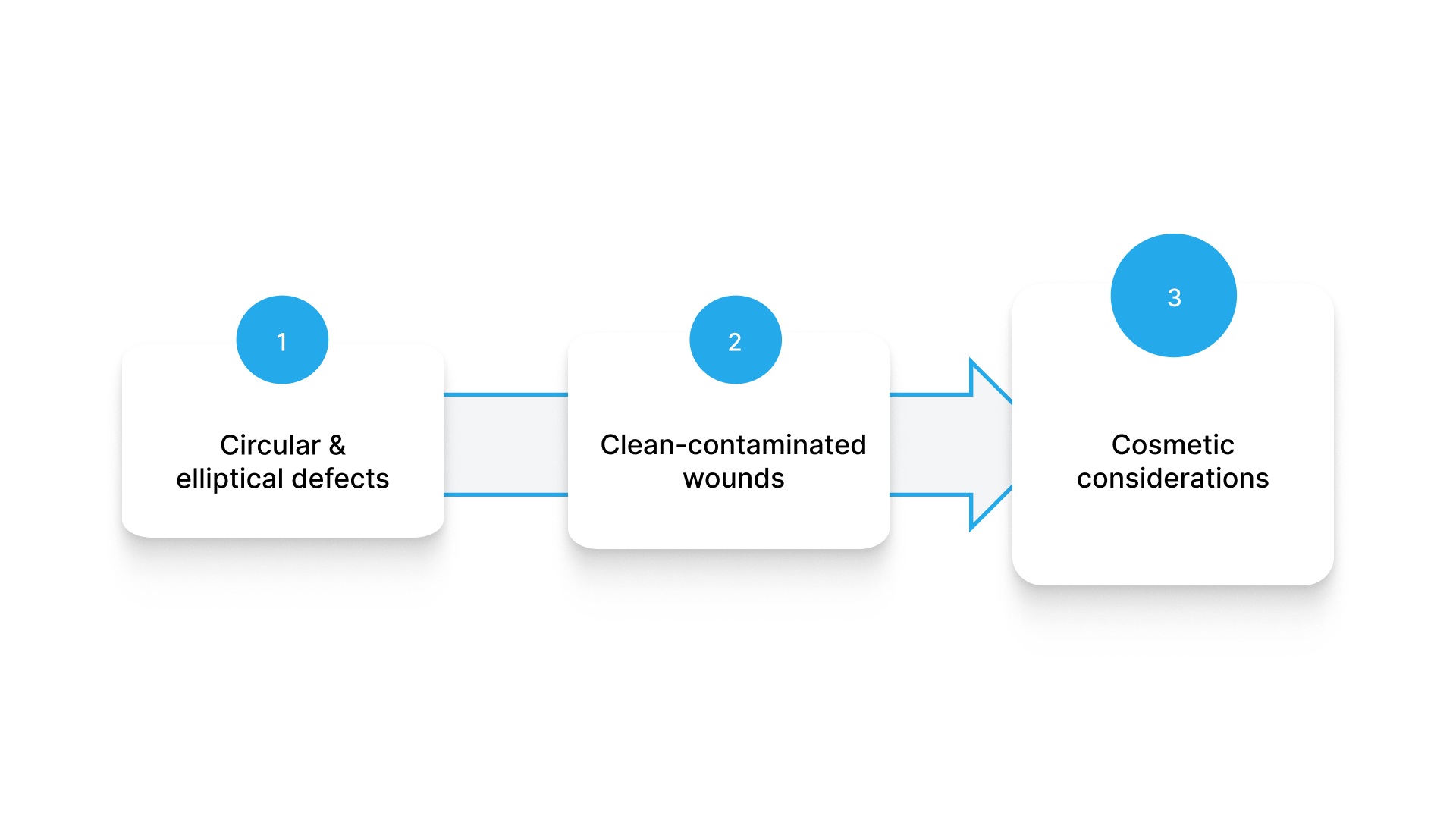 Clinical Applications and Advantages