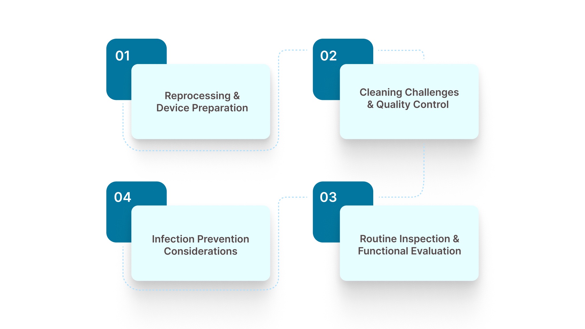 4 Key Sterilization & Maintenance Requirements for Reusable Skin Staplers
