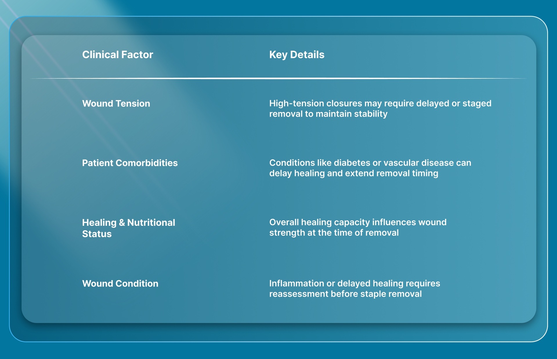 Additional clinical factors that influence timing include
