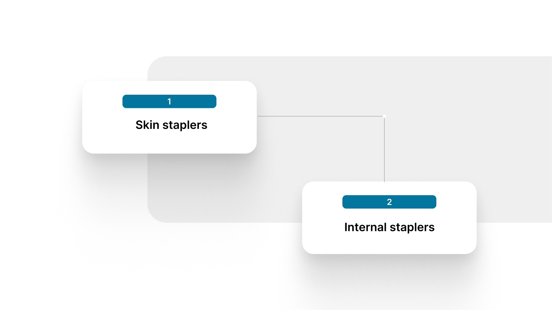 What is a Surgical Stapler?