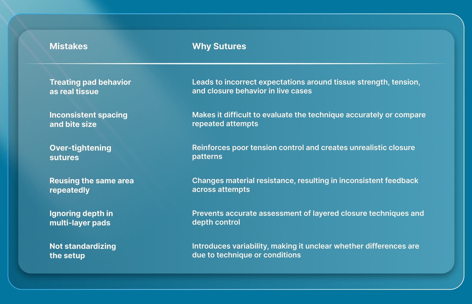 Common Mistakes When Using Suture Pads