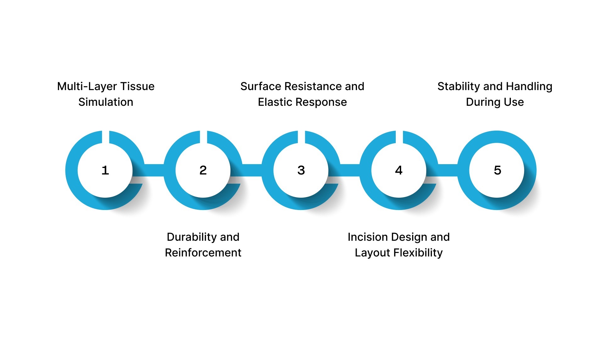 5 Key Features to Look For in Quality Suture Pads