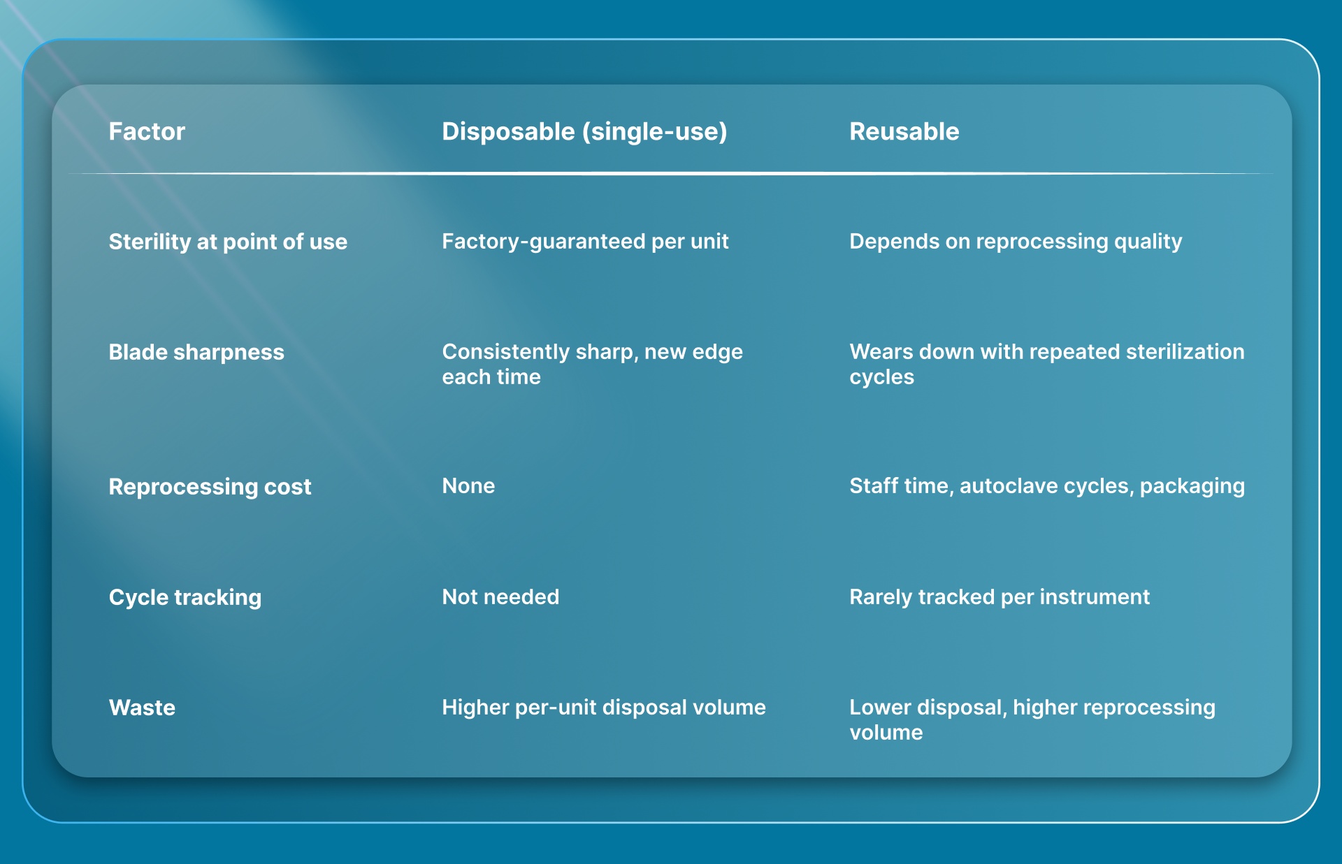 What's the Difference Between Disposable and Reusable Sterile Scalpels?