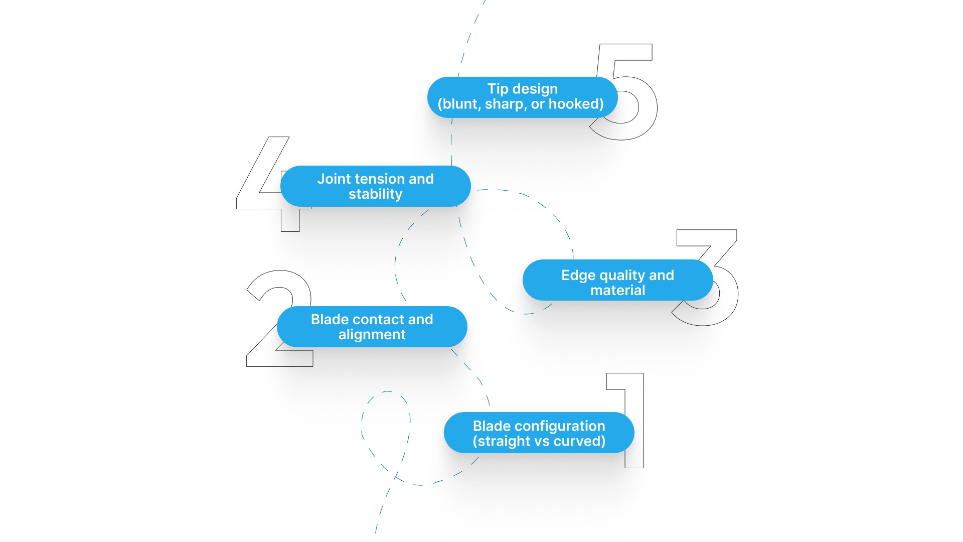Key Design Features That Matter in Suture Scissors