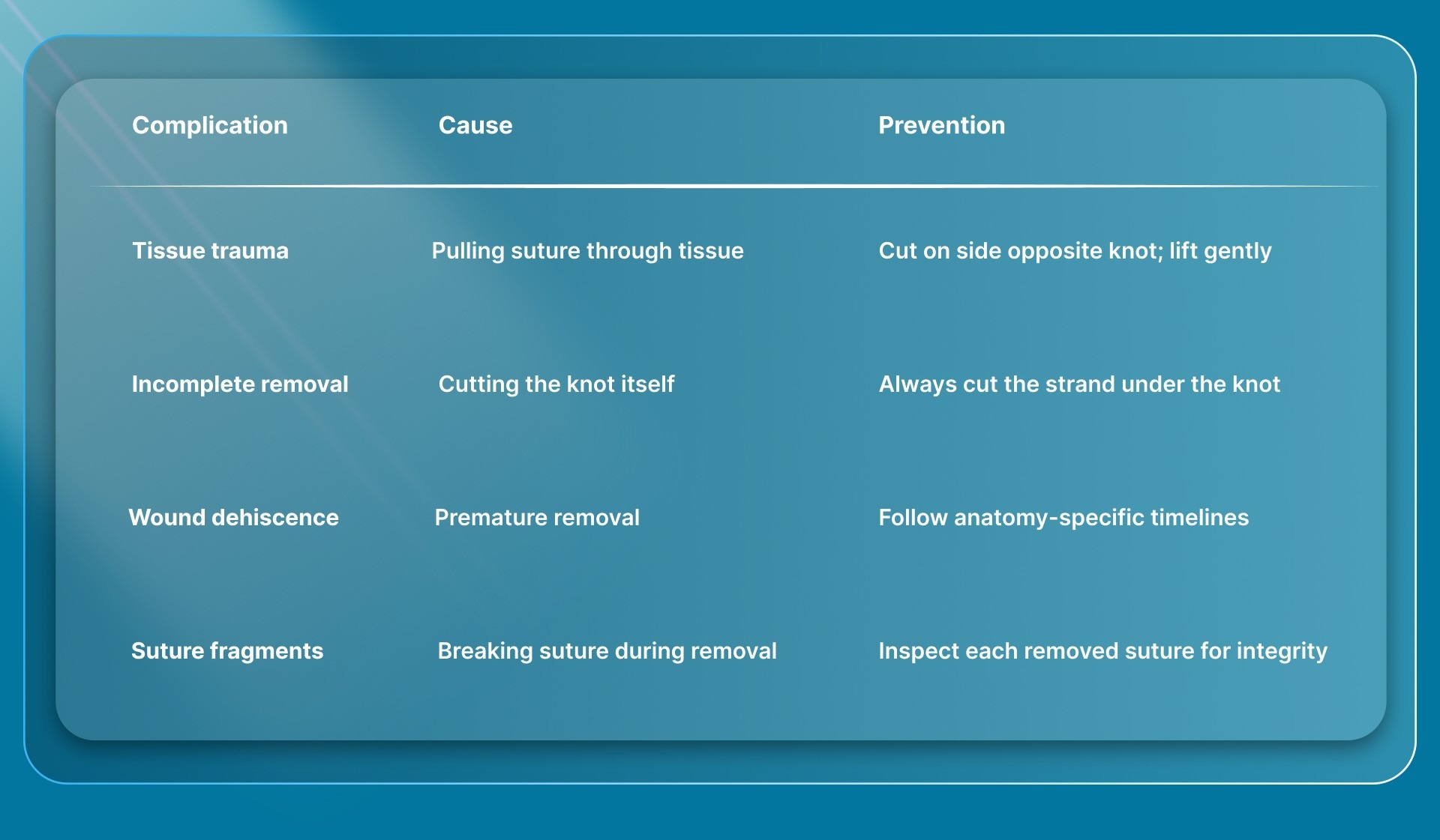 Preventing Complications