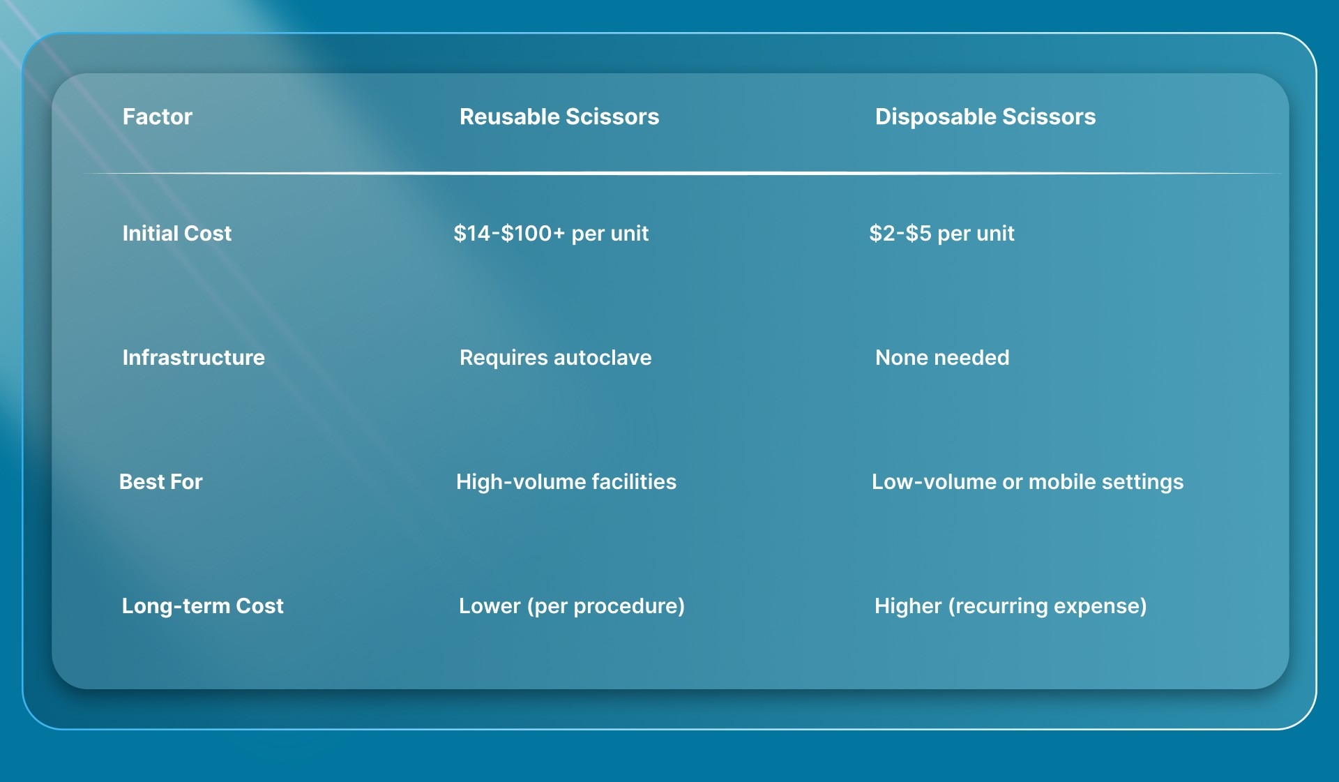 Disposable vs. Reusable Comparison