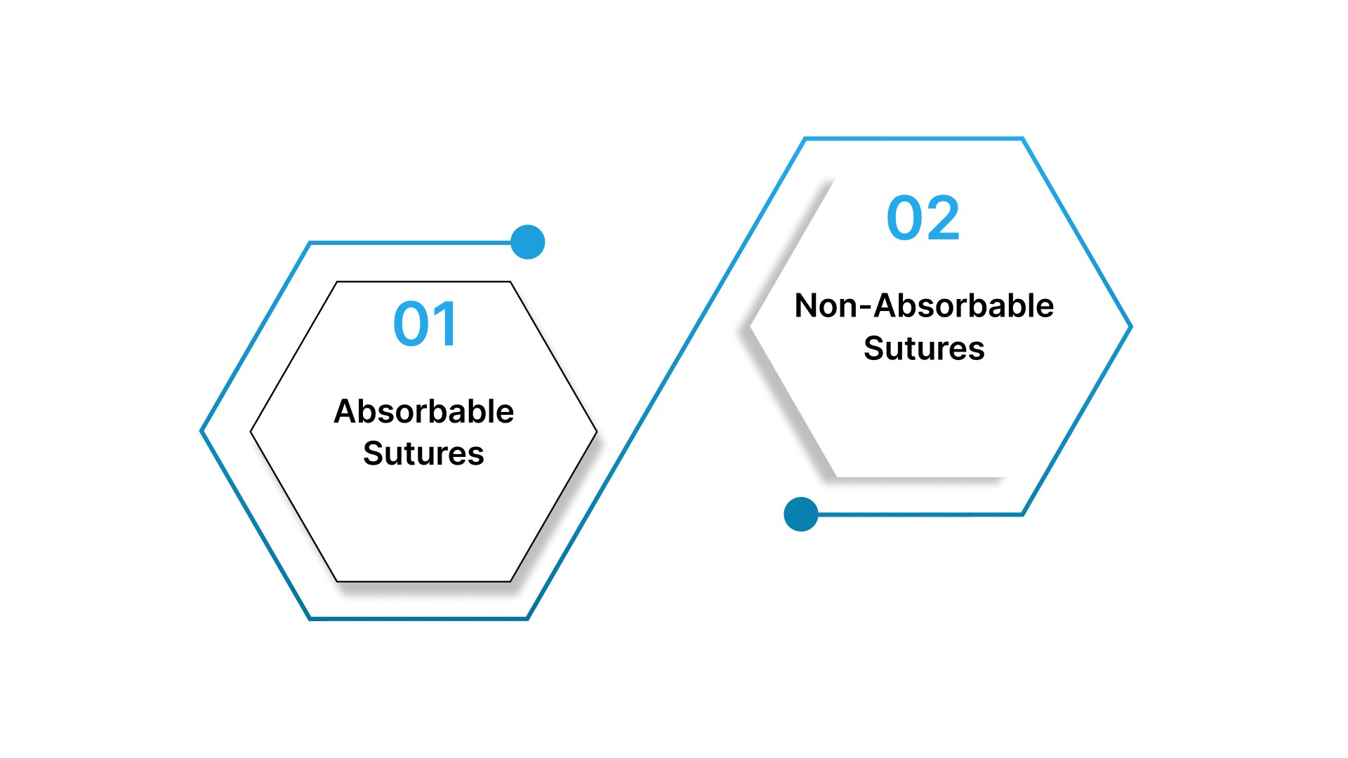 What Types of Sutures Are Used in Subcuticular Skin Closure?