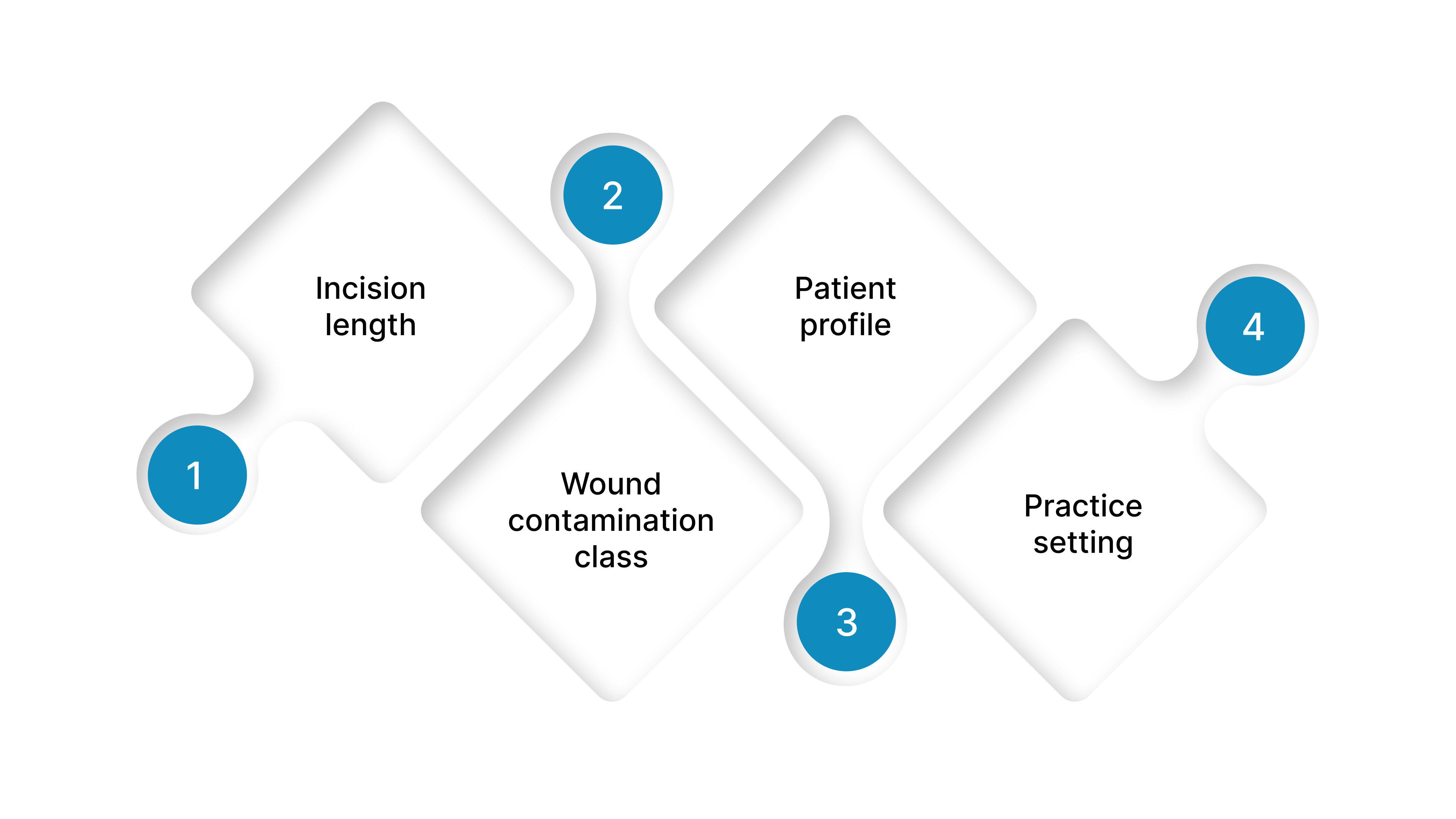 What Should Surgeons Consider When Choosing Closure for GI Cases?