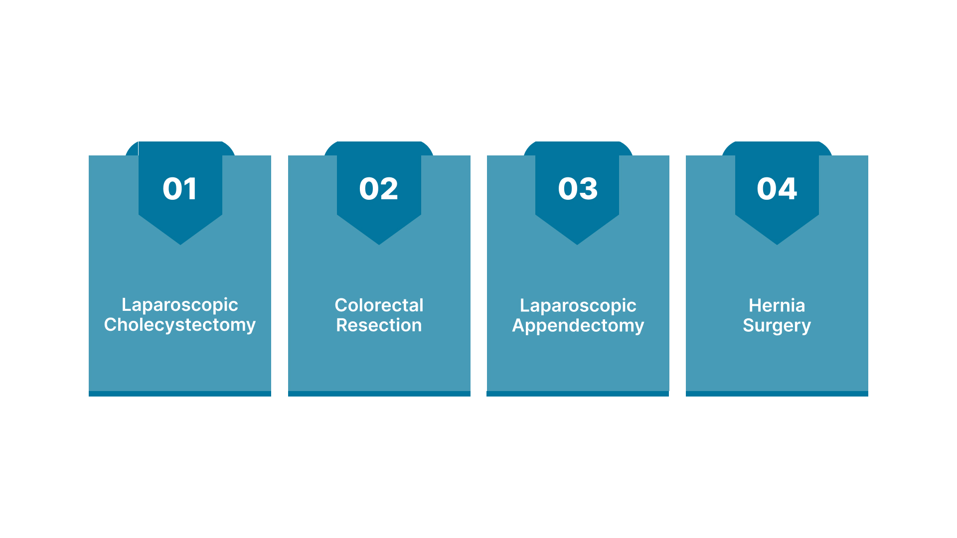 Which GI Procedures Benefit Most From Subcuticular Closure?