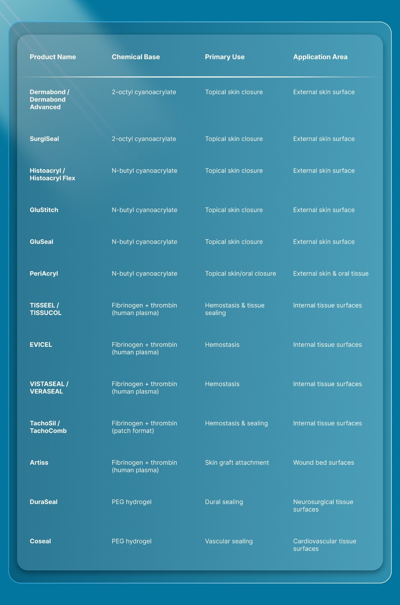 What Are the Most Common Surgical Glue Names?