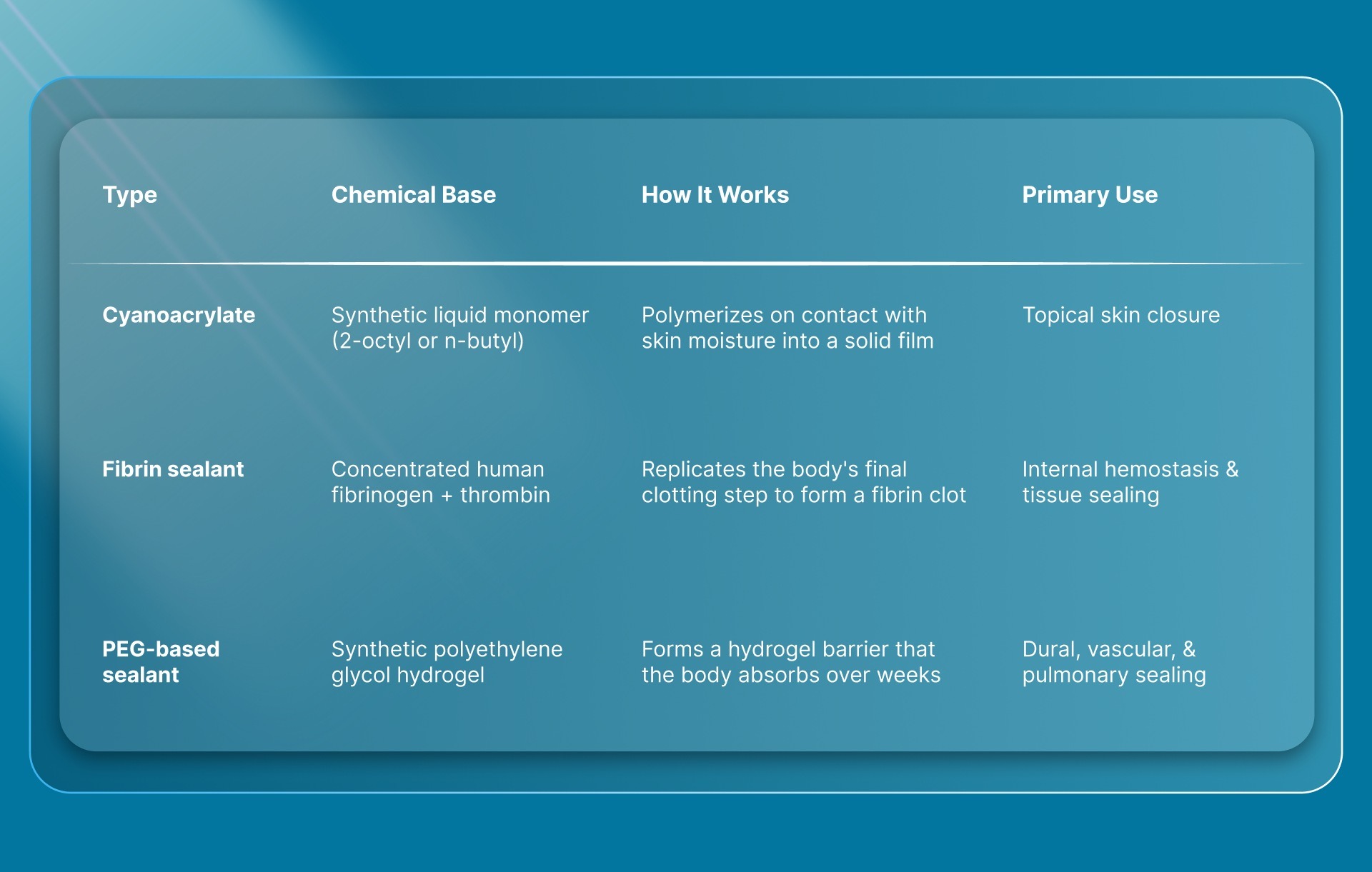 What Are the Main Types of Surgical Glue?