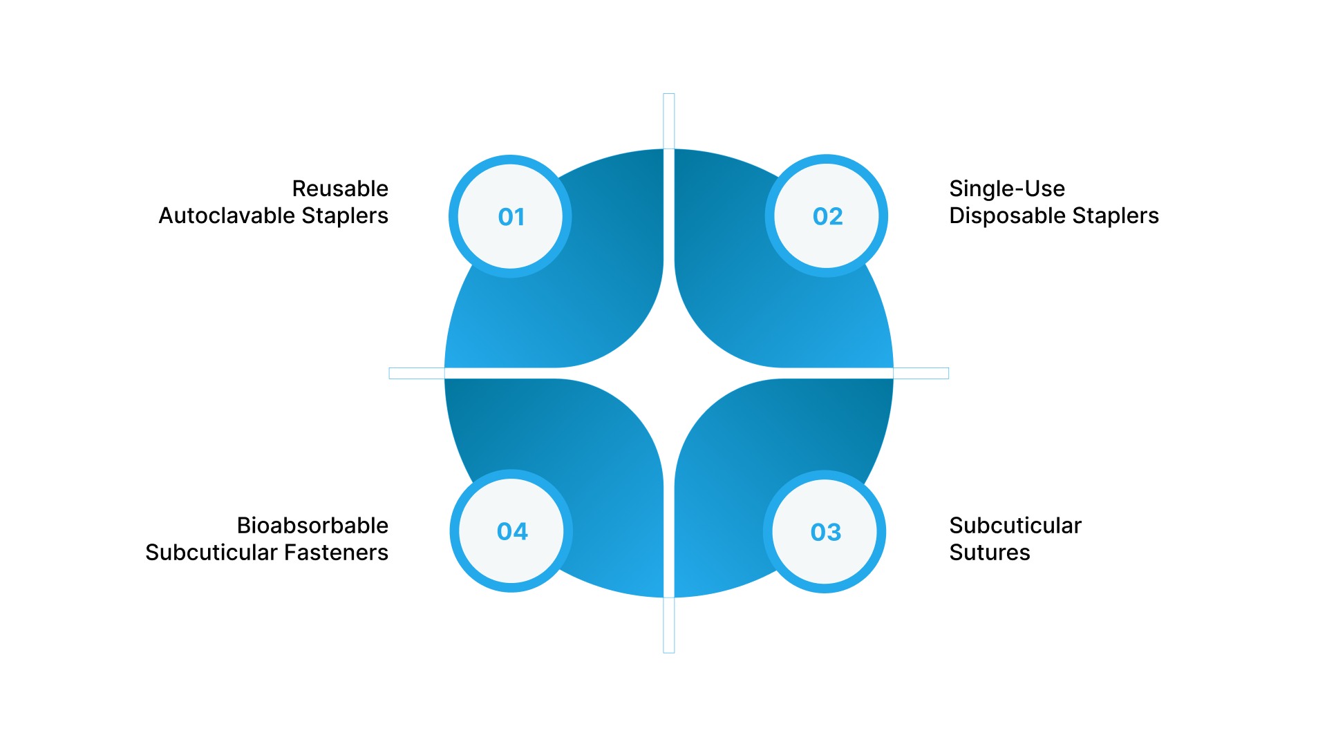 What Closure Options Should Surgeons Compare Side by Side?