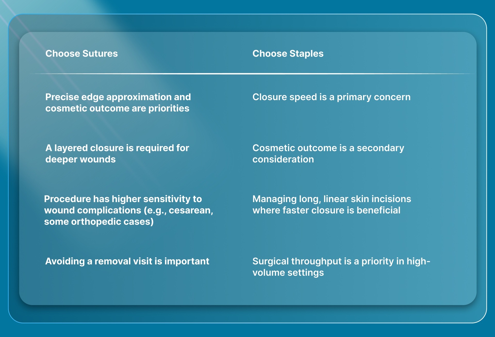 Post-Operative Workflow Considerations