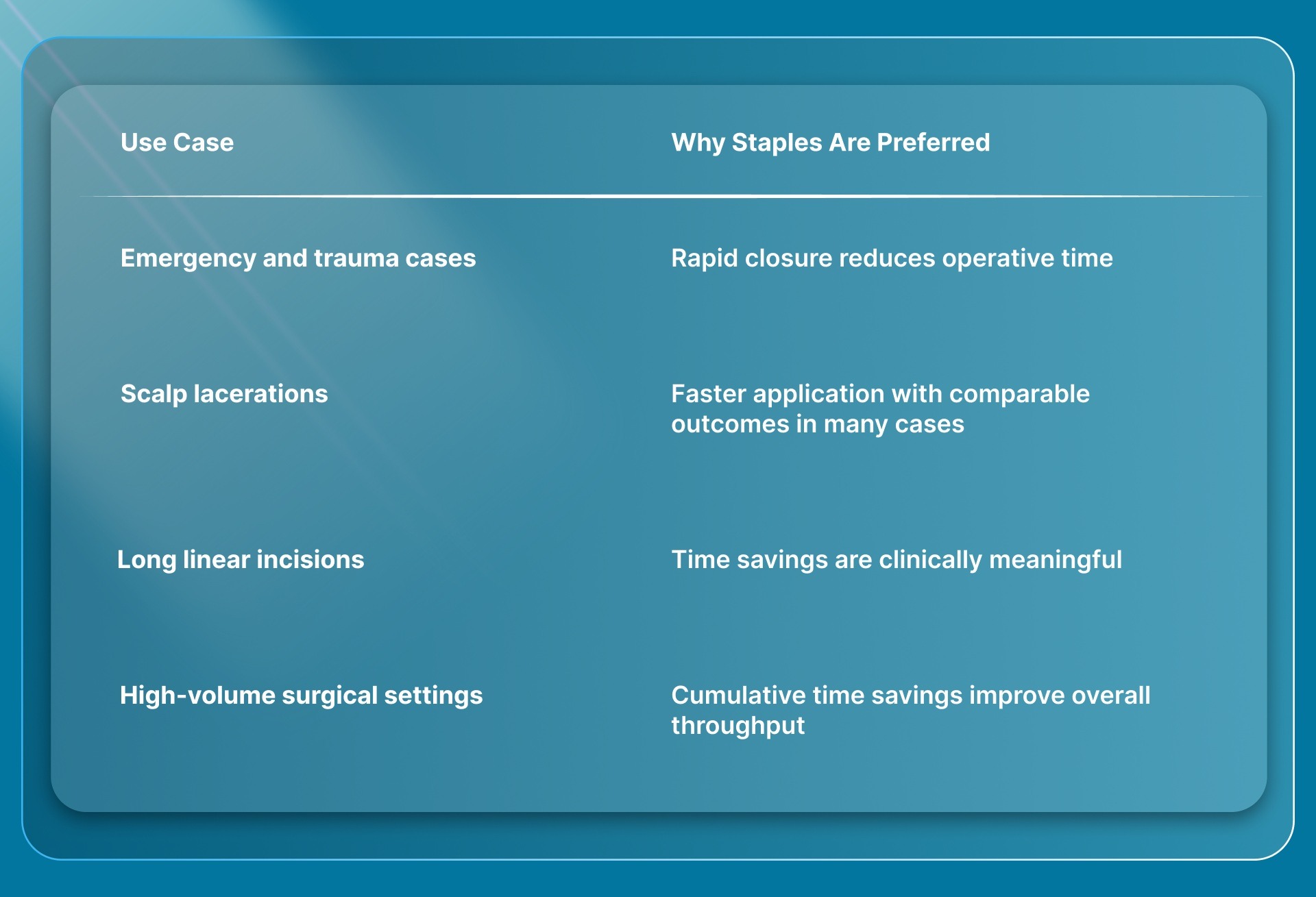 Where Are Staples Preferred