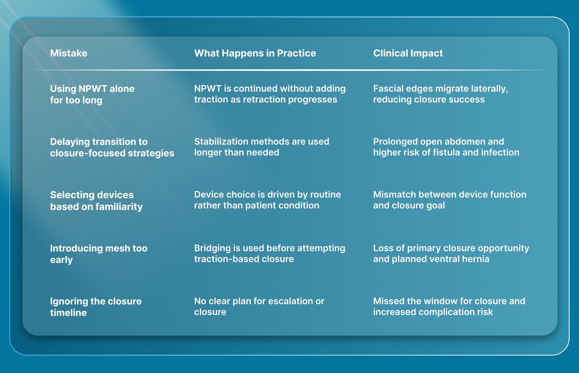 Common Mistakes in Abdominal Wound Closure Device Selection