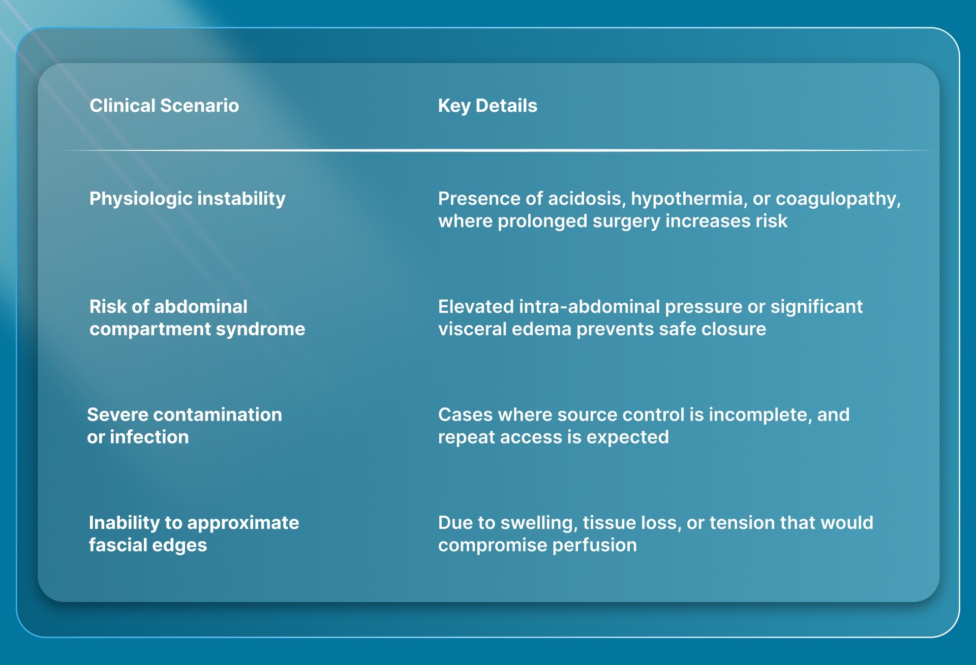 When Do Surgeons Use Abdominal Wound Closure Devices?