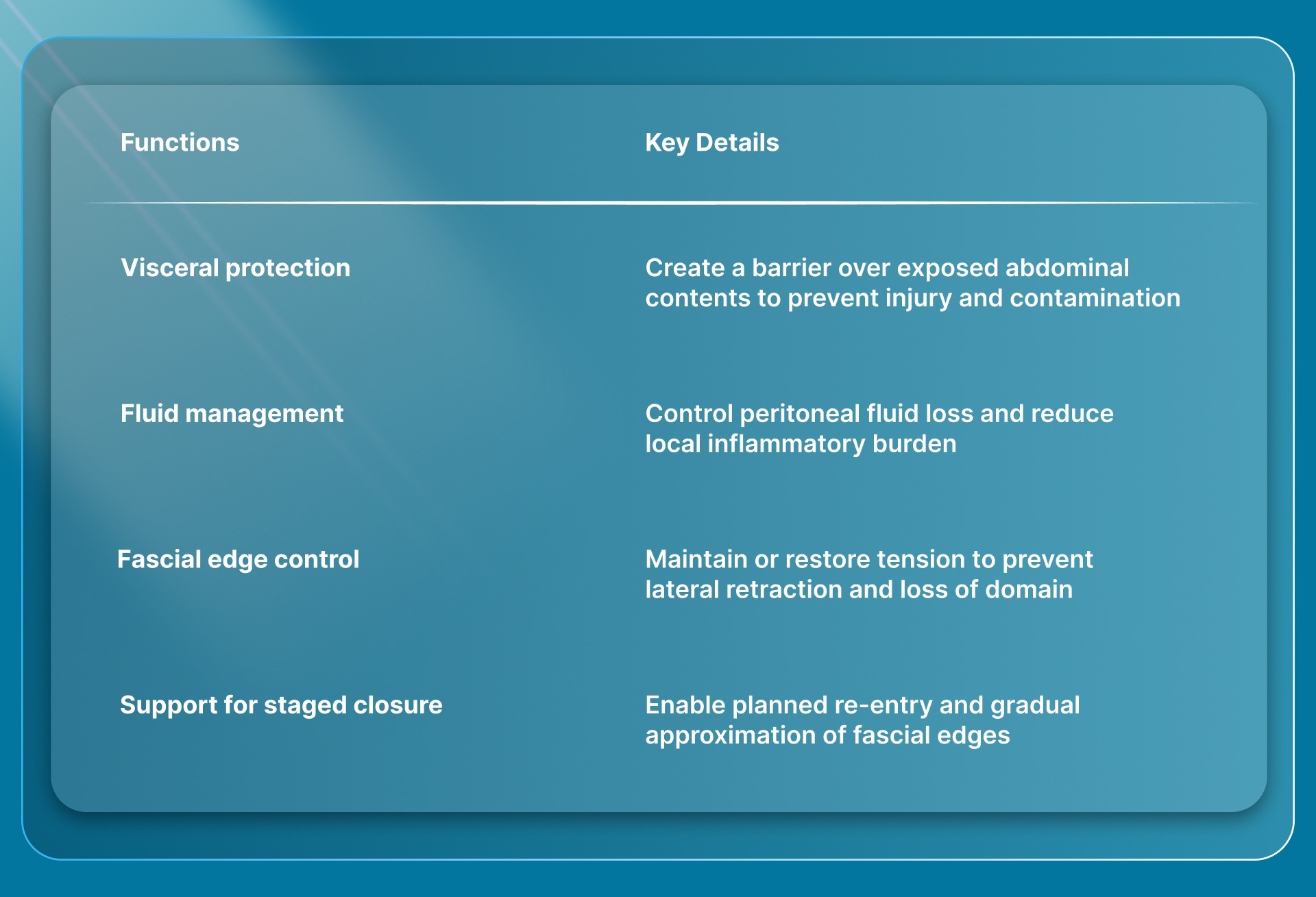 What Is an Abdominal Wound Closure Device in Open Abdomen Management?