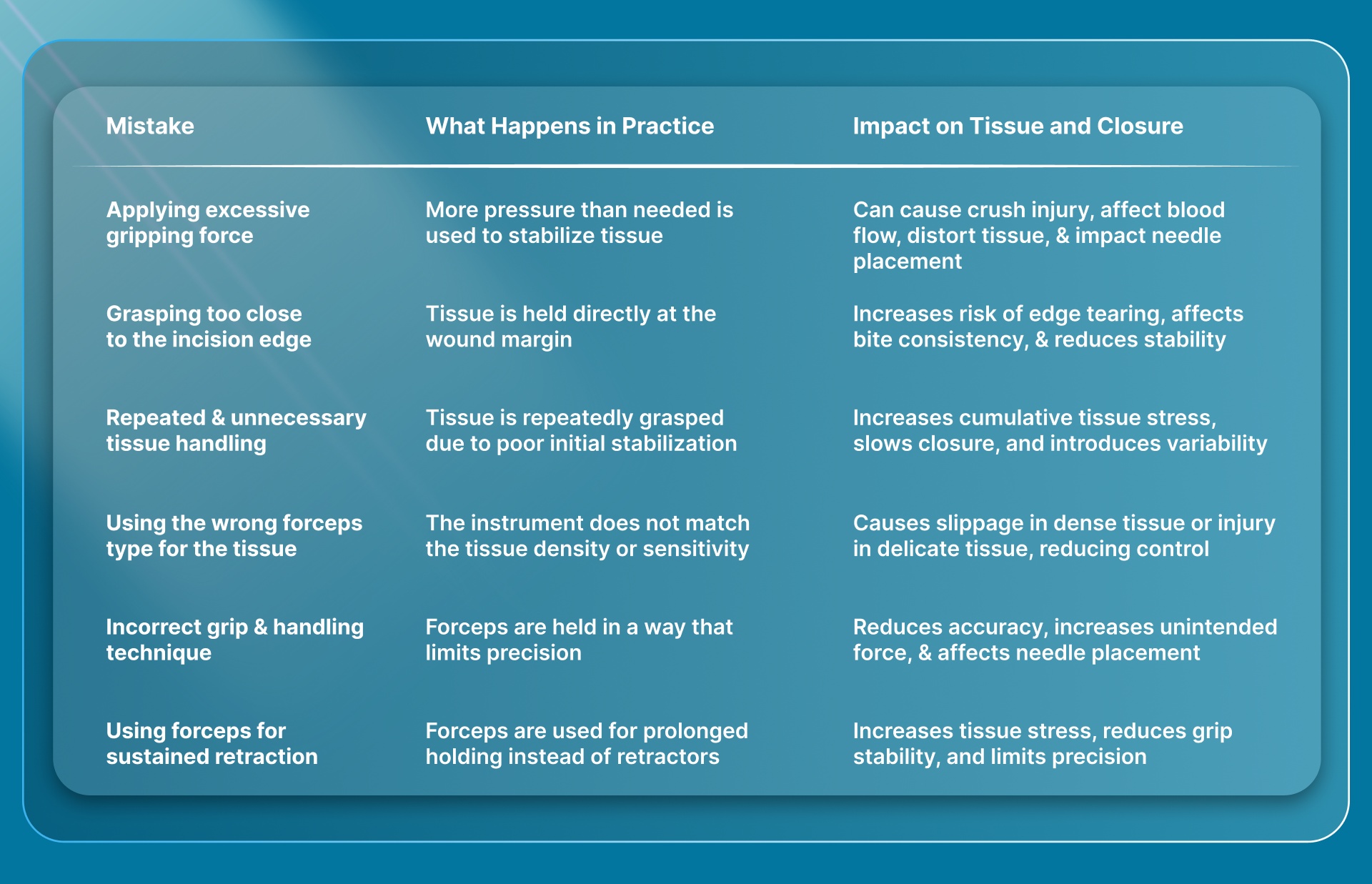Common Mistakes When Using Suture Forceps During Closure