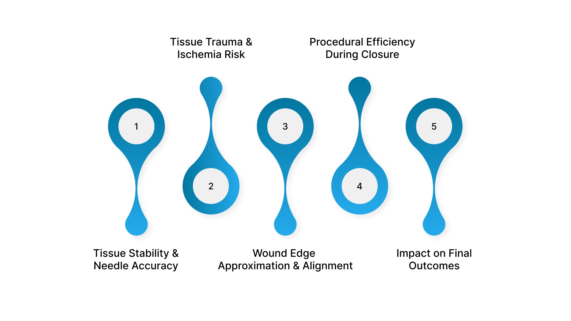 Why Suture Forceps Selection Impacts Tissue Control & Closure Outcomes?