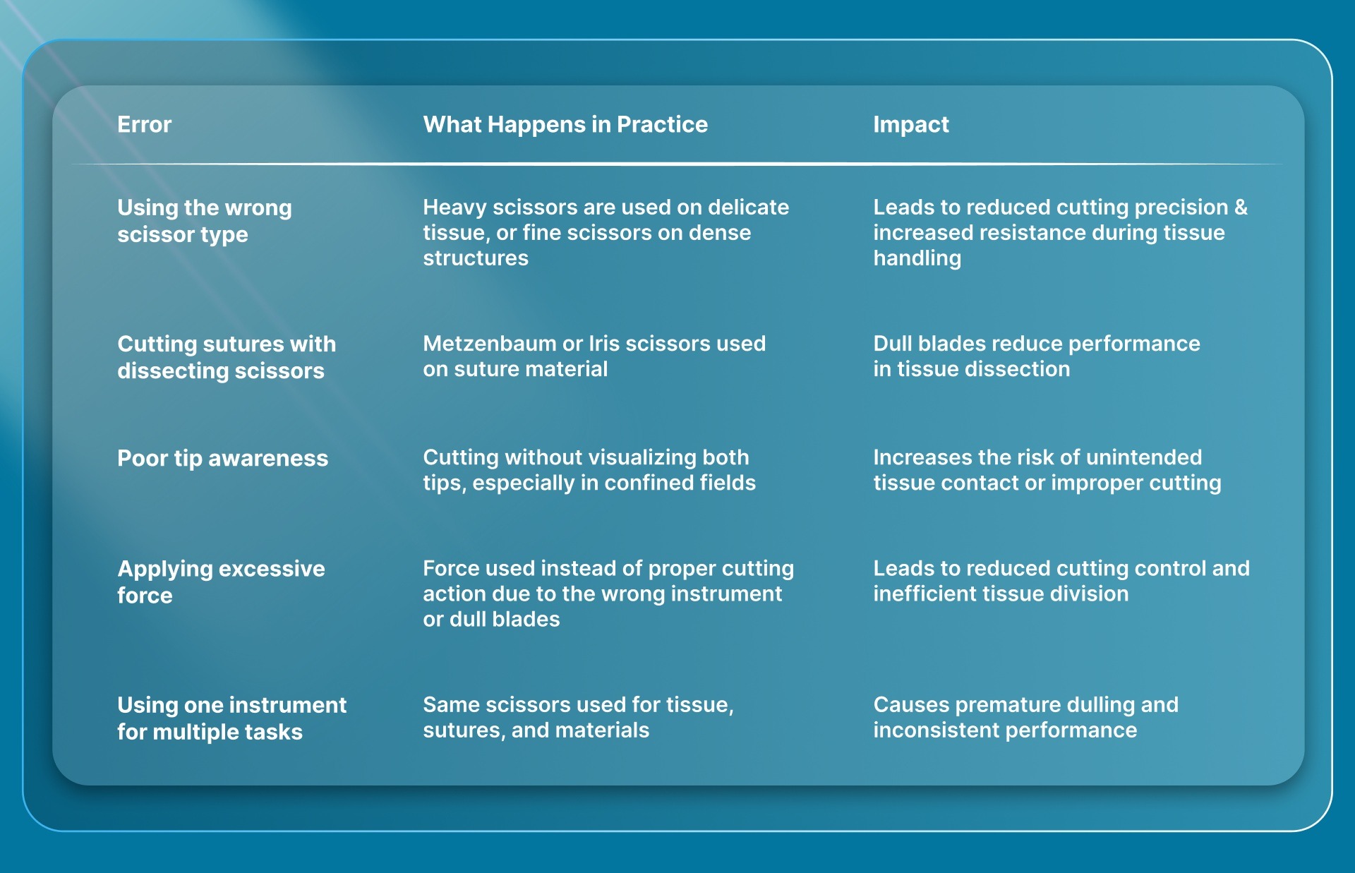 Common Errors When Using Surgery Scissors in the Operating Room
