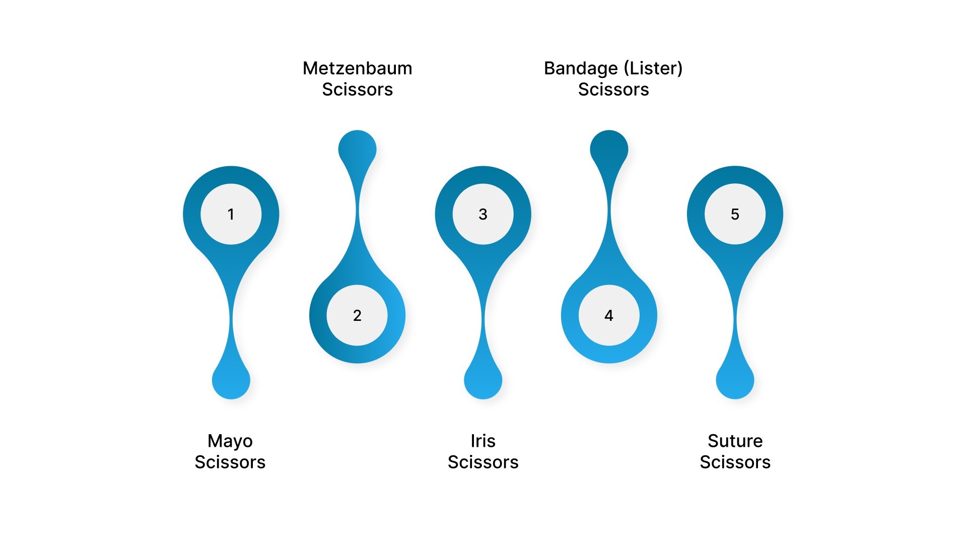 5 Types of Surgery Scissors Used in Clinical Practice