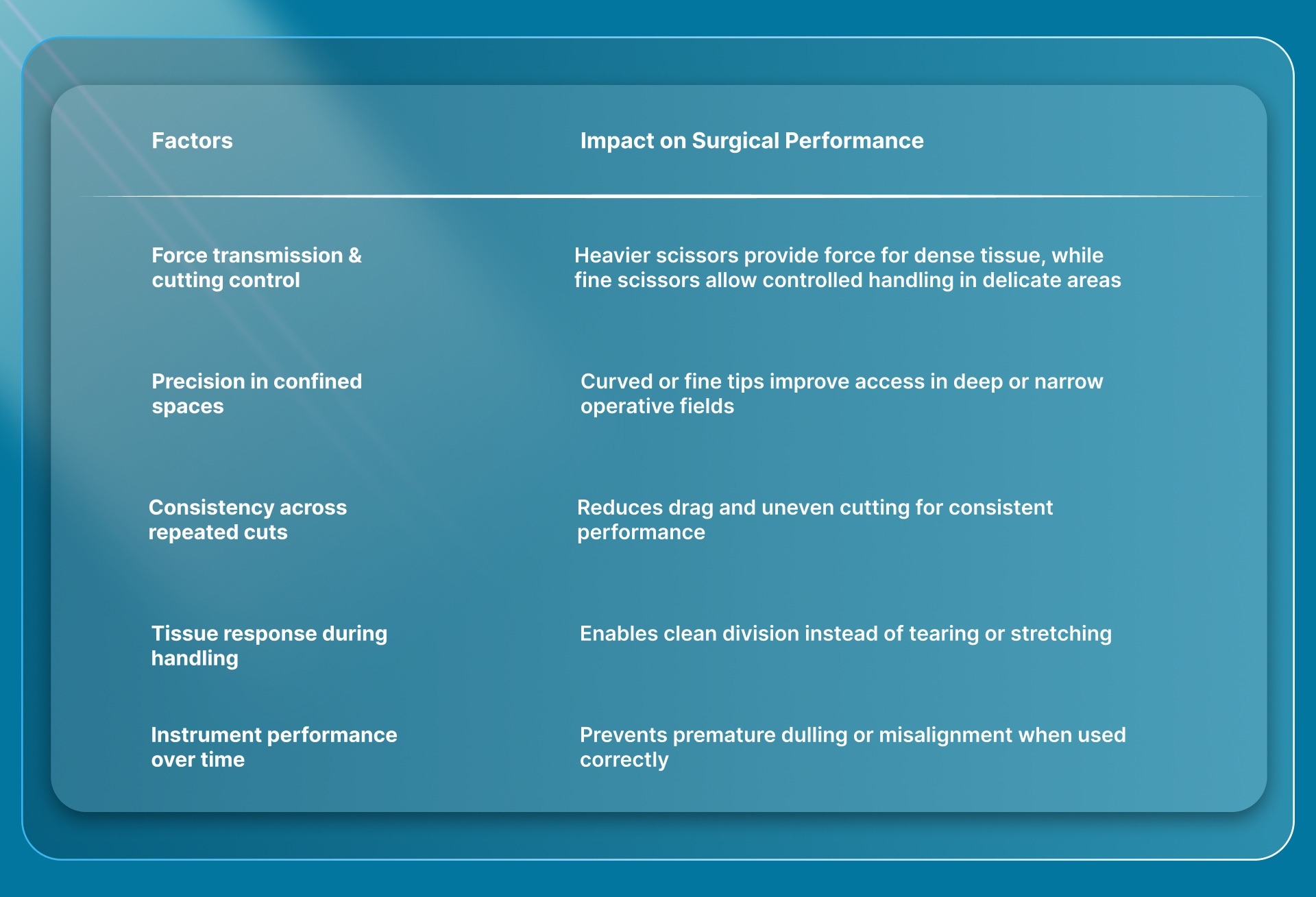 Why Surgery Scissors Selection Impacts Surgical Efficiency and Tissue Handling?