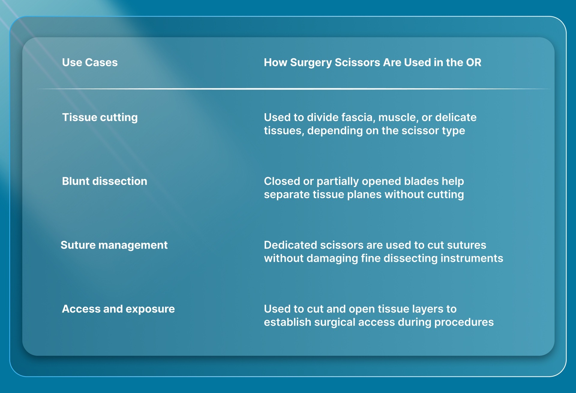 What Are Surgery Scissors & How Are They Used in the OR?