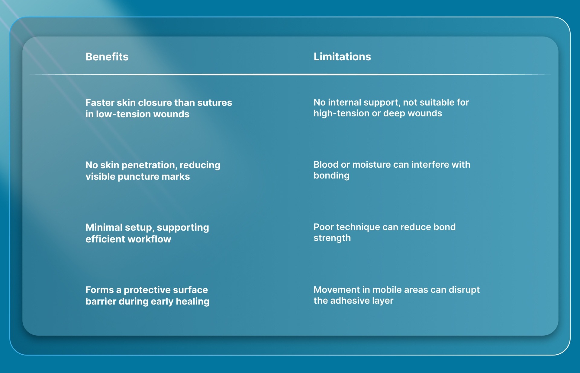 Benefits and Limitations of Cyanoacrylate Tissue Adhesives