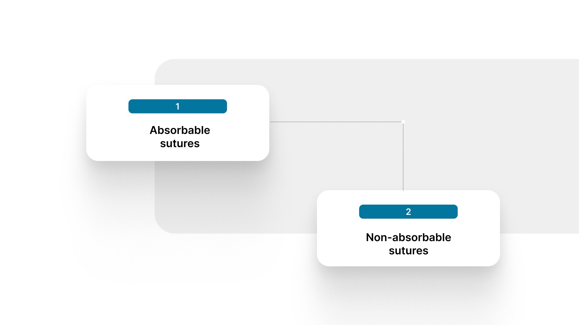 Sutures fall into two broad groups