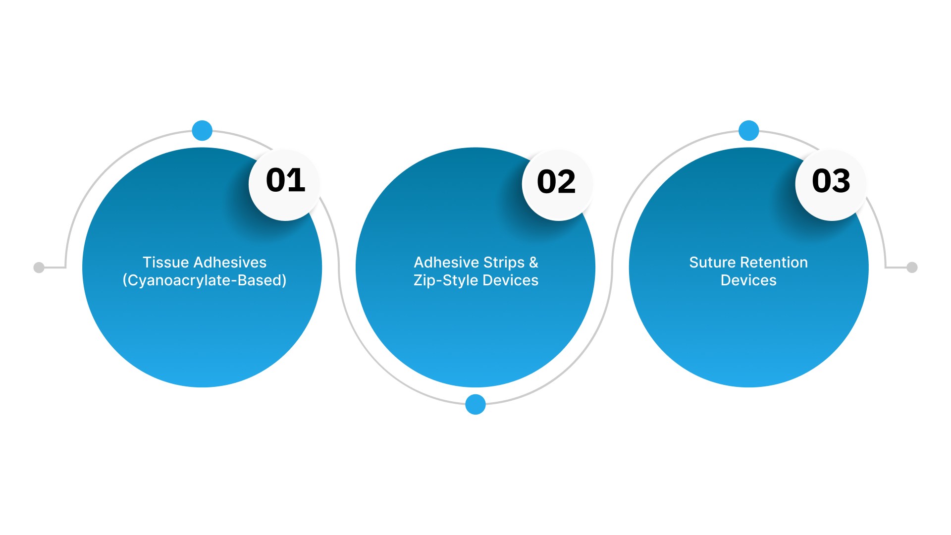 What About Adhesive and Strip-Based Closure Companies?