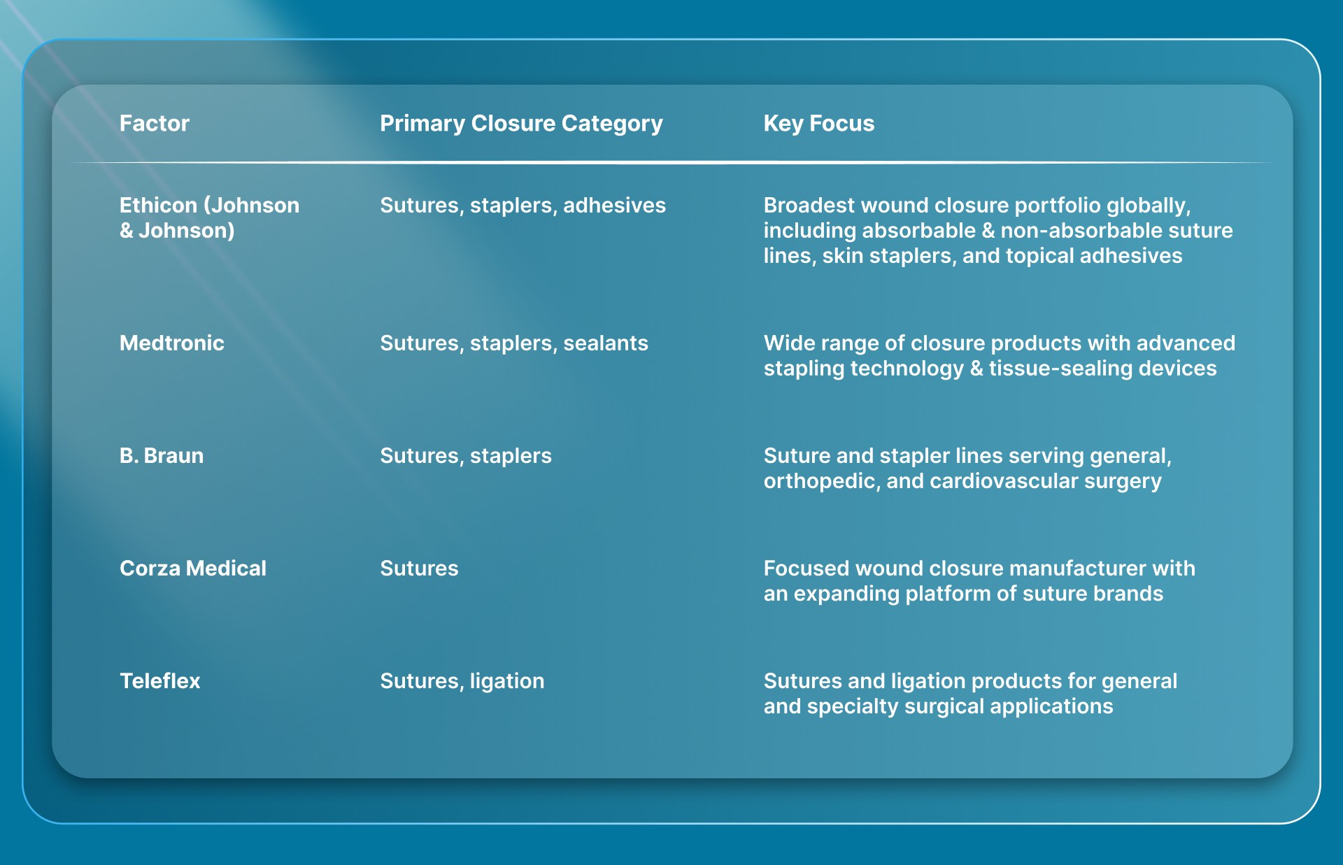 Who are the Largest Suture and Metal Stapler Companies?