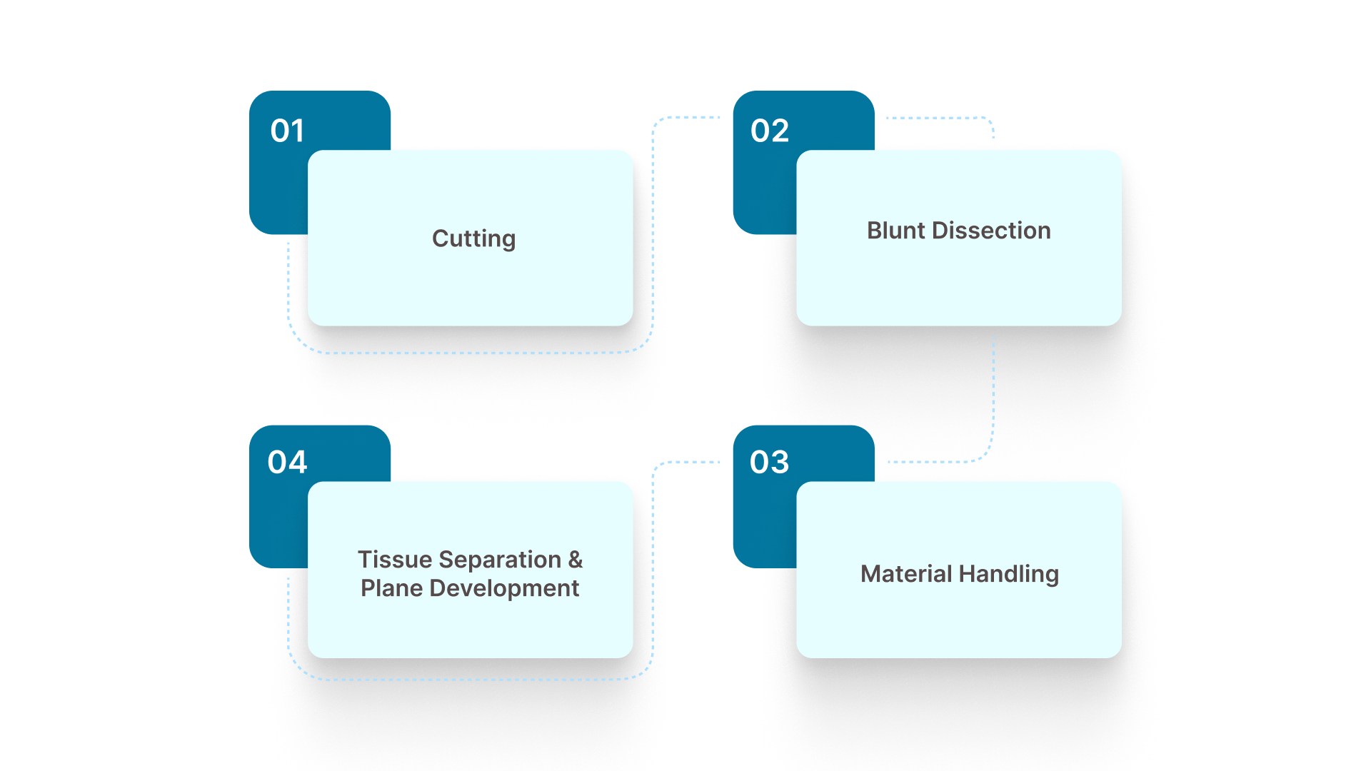 4 Core Uses of Surgical Shears in Surgery
