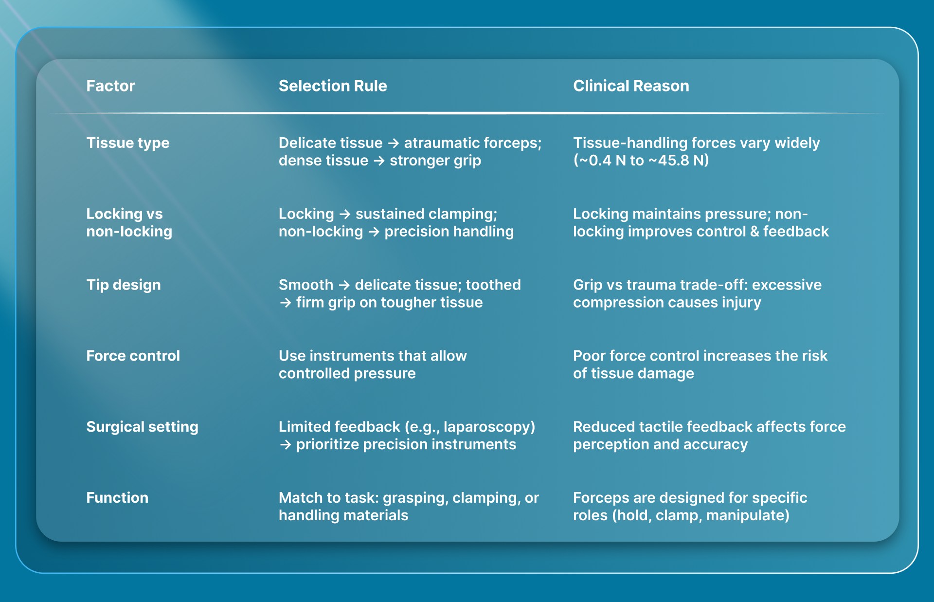 How Do Surgeons Choose the Right Surgical Forceps?
