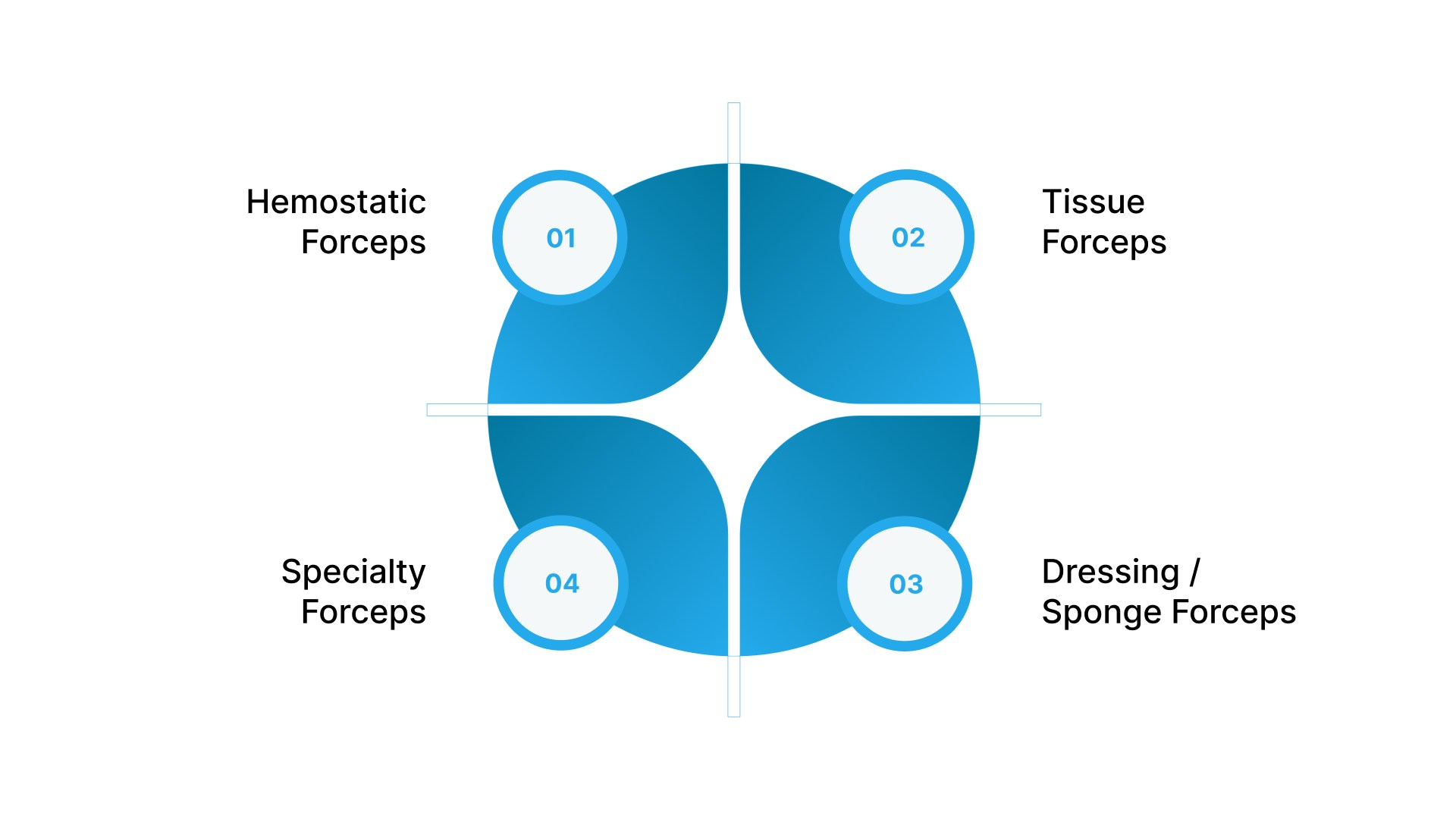 What Types of Surgical Forceps Do Surgeons Use?