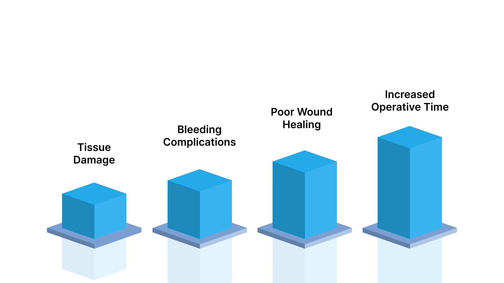 Clinical Impact of Incorrect Forceps Use