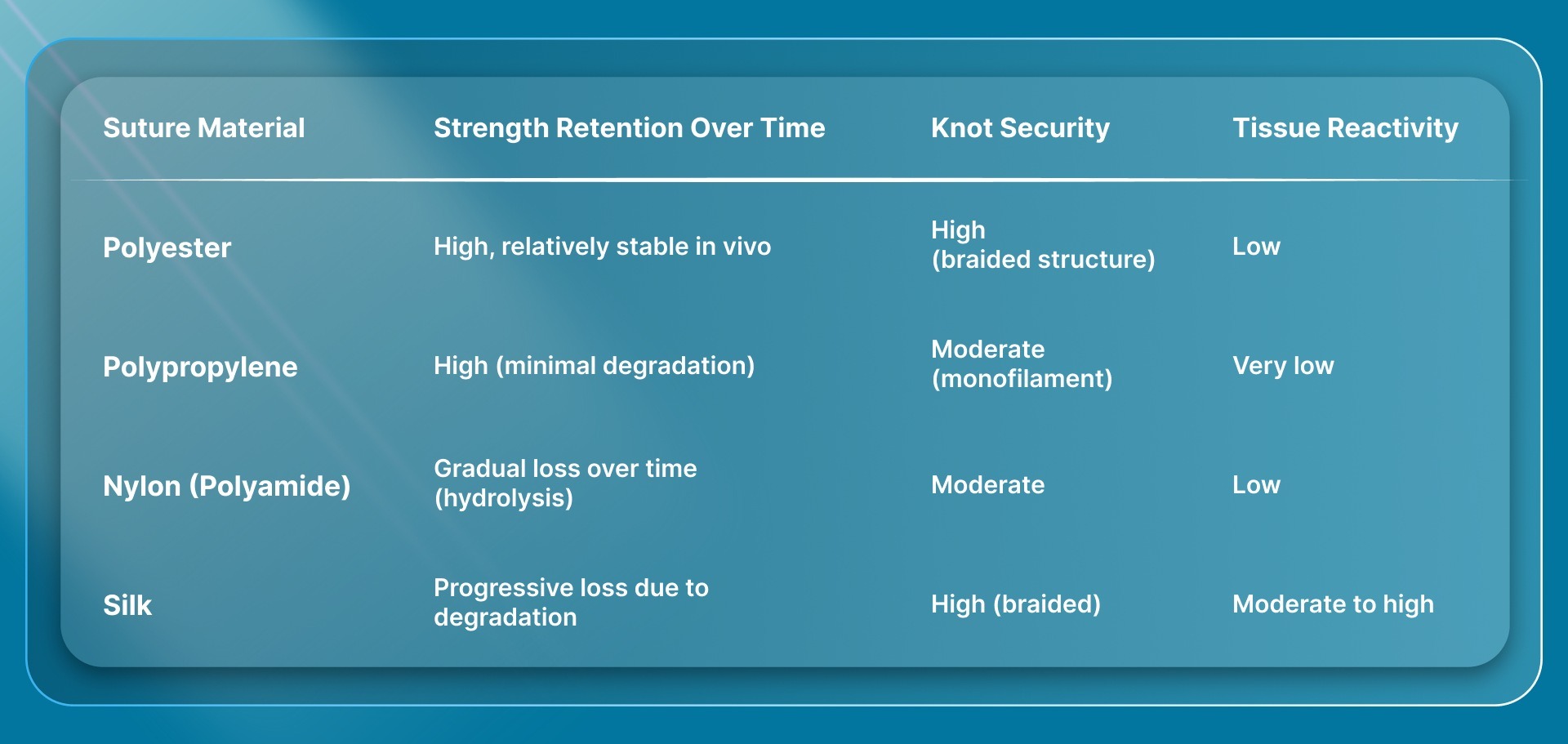 Top 4 Non-Absorbable Sutures: Polyester Performance vs Peers