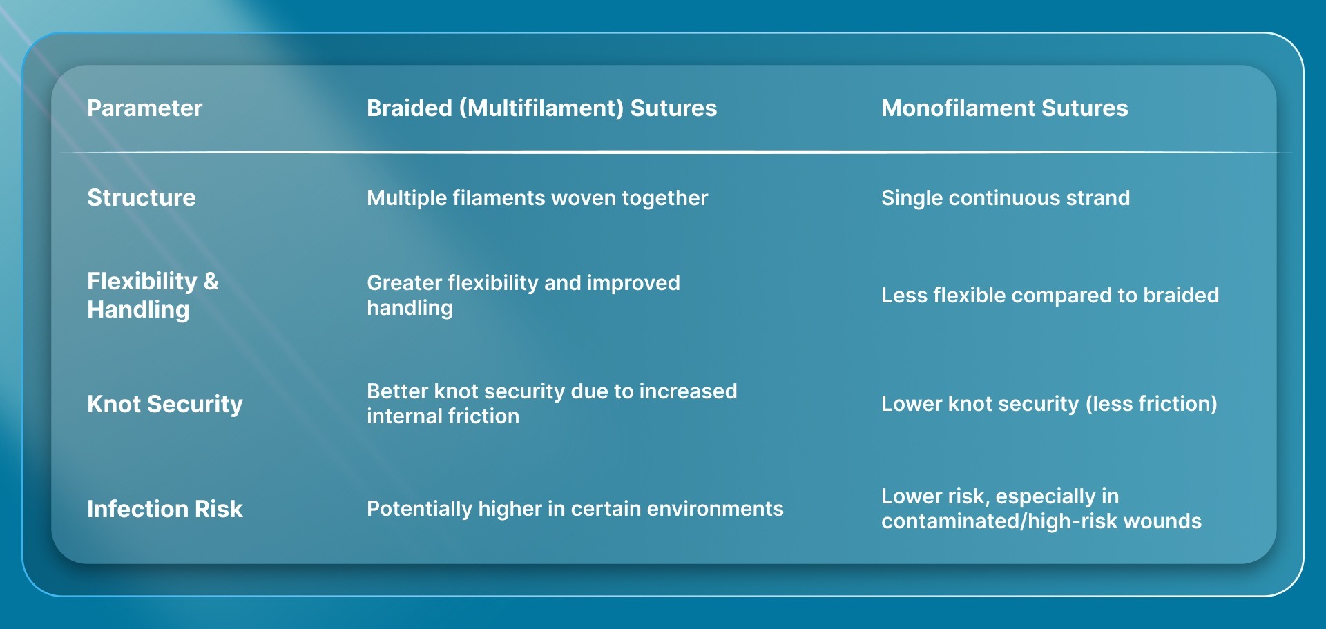 Braided vs Monofilament Sutures: Clinical Trade-offs