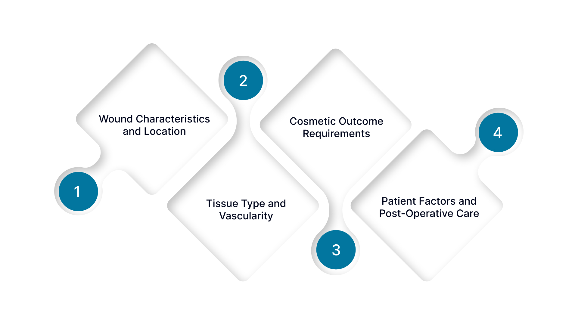What to Consider When Choosing the Best Surgical Skin Adhesive?