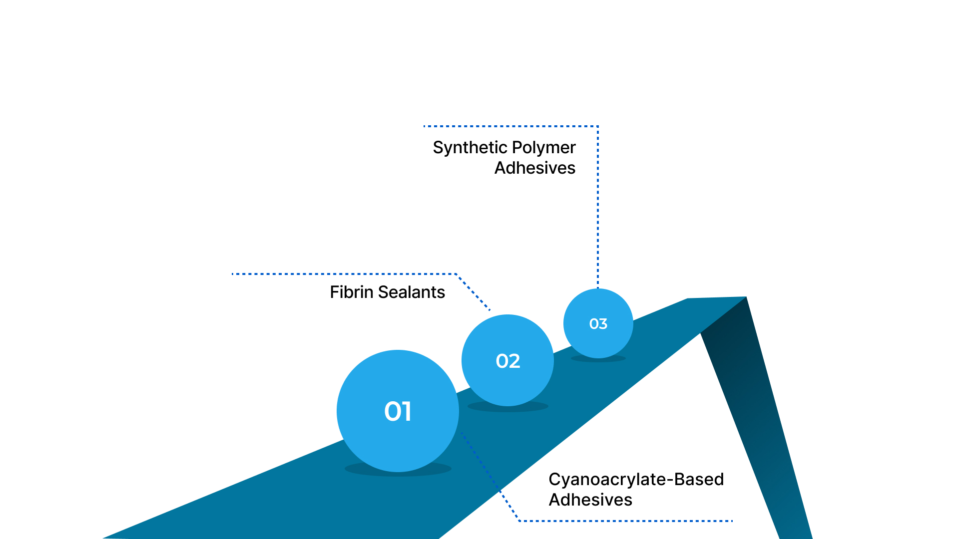 3 Core Types of Surgical Skin Adhesives