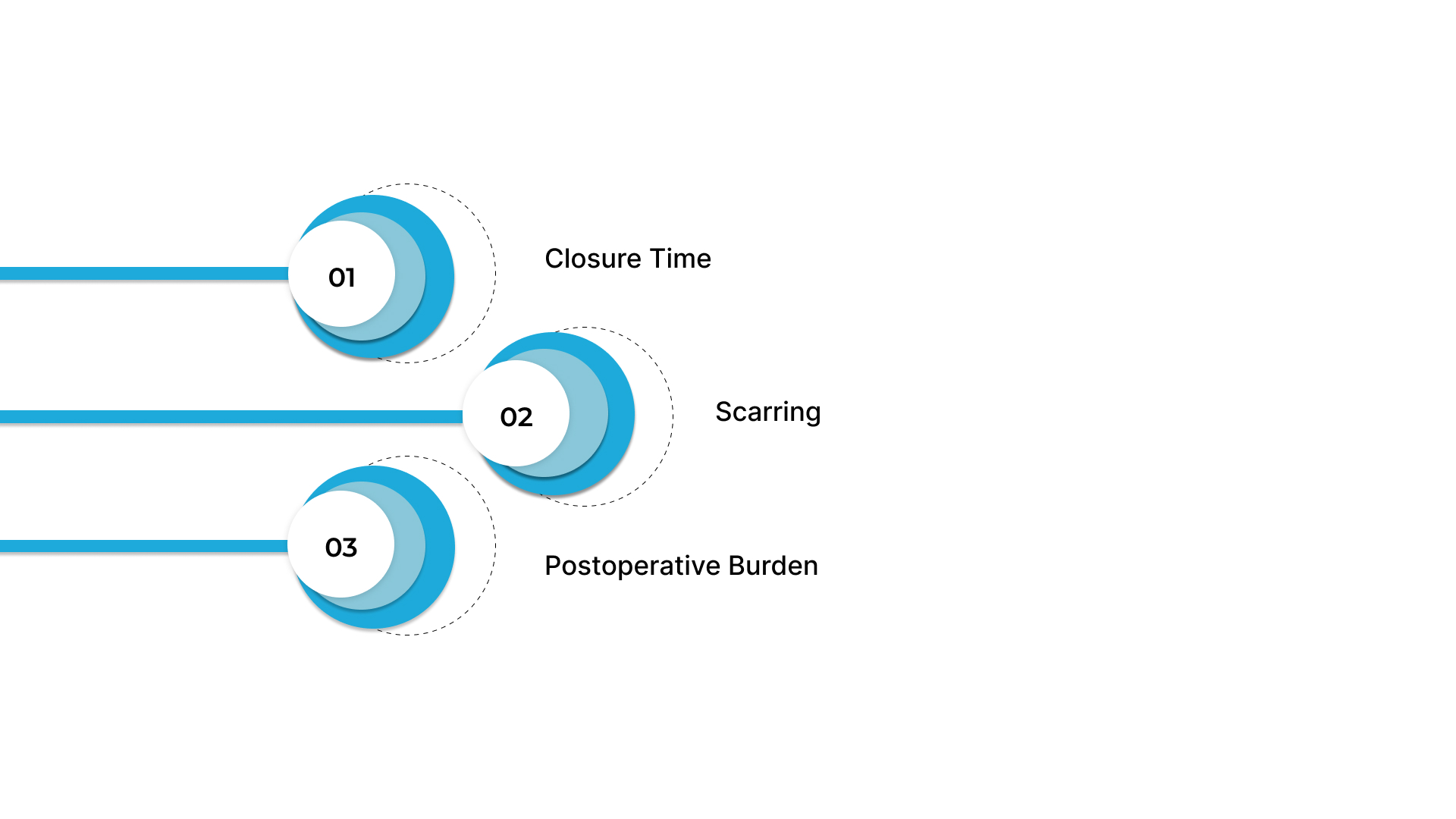 Why Are Surgeons Looking for Alternatives to Traditional Sutures?