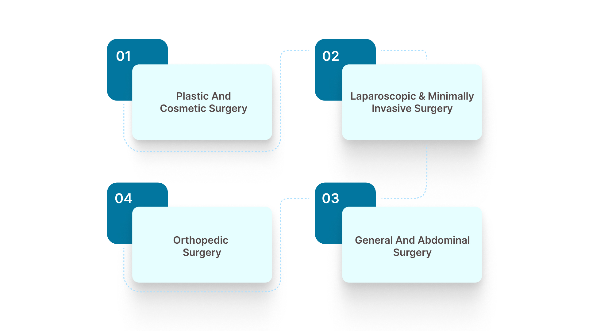 Which Skin Stapler Works Best for Each Surgical Specialty?