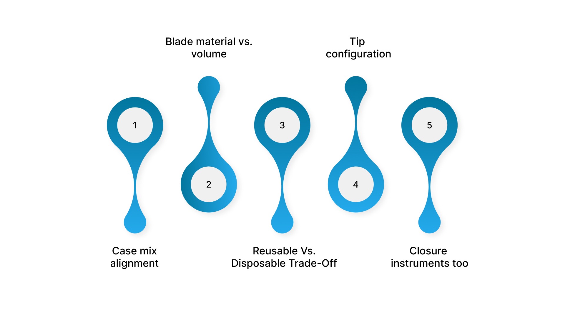 What Should Surgeons Consider When Buying Surgical Scissors?
