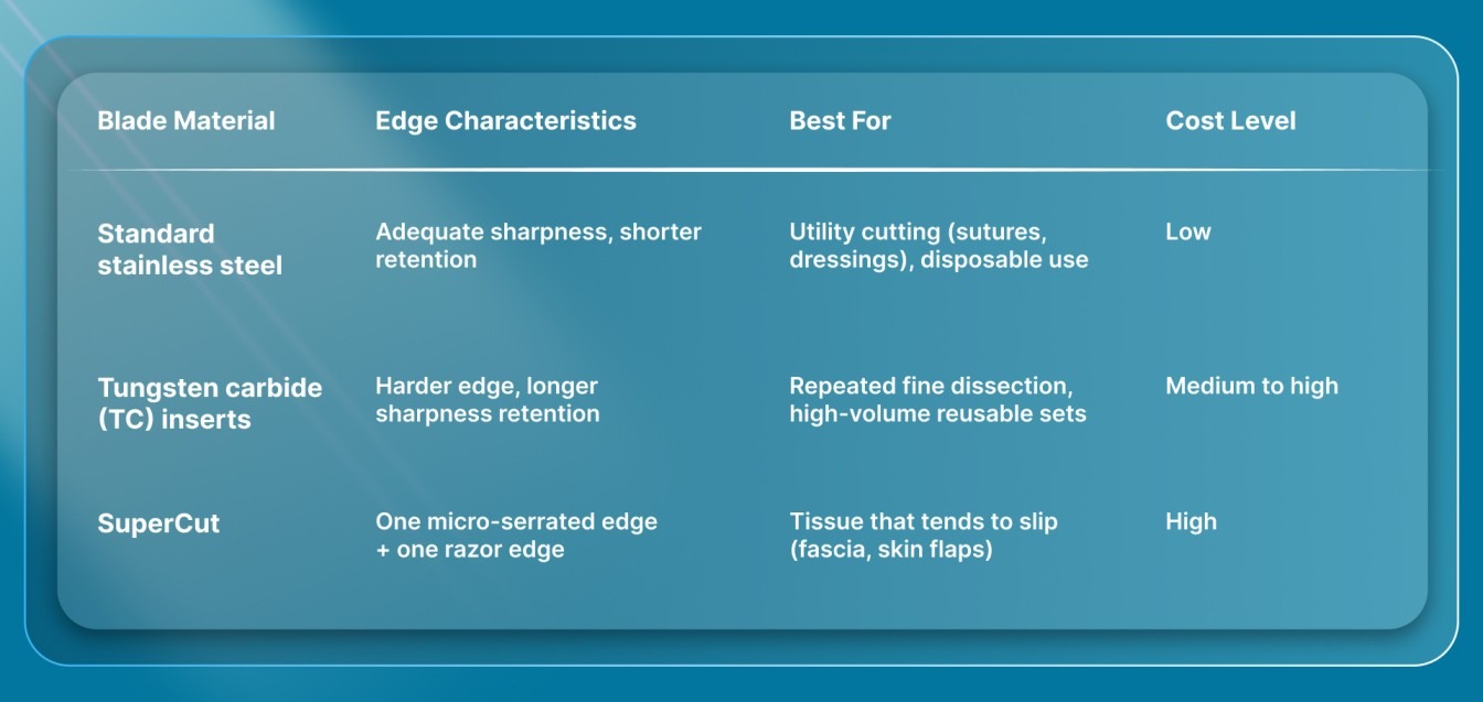 How Does Blade Material Affect Scissor Performance?