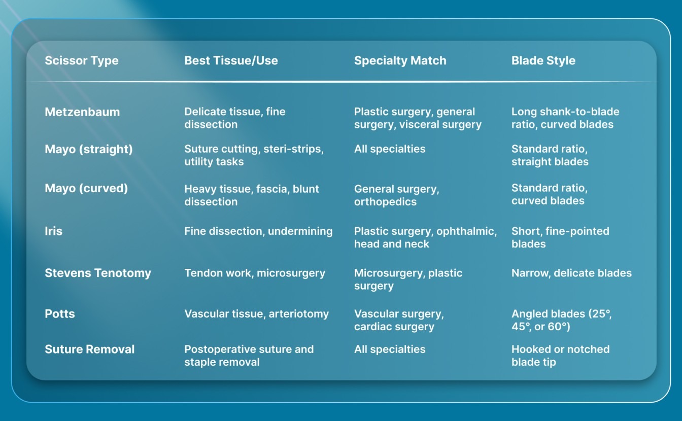 Which Surgical Scissors Work Best for Each Specialty?