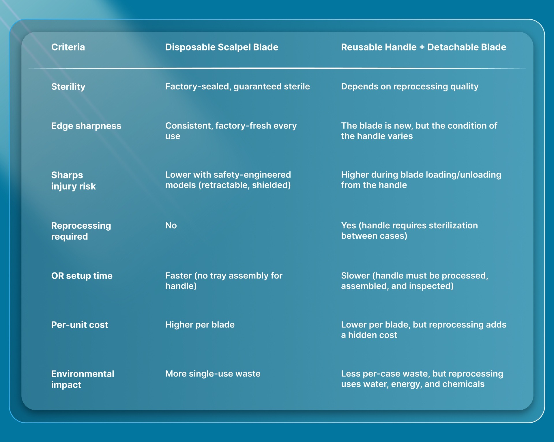 How Do Disposable Scalpel Blades Compare to Reusable Handle Systems?
